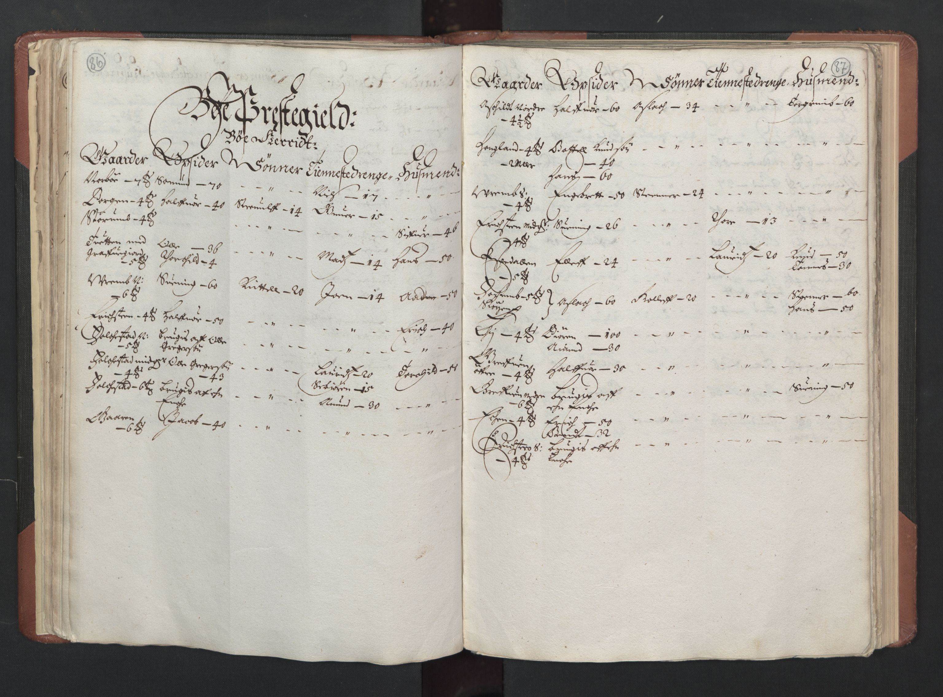 RA, Bailiff's Census 1664-1666, no. 6: Øvre and Nedre Telemark fogderi and Bamble fogderi , 1664, p. 86-87