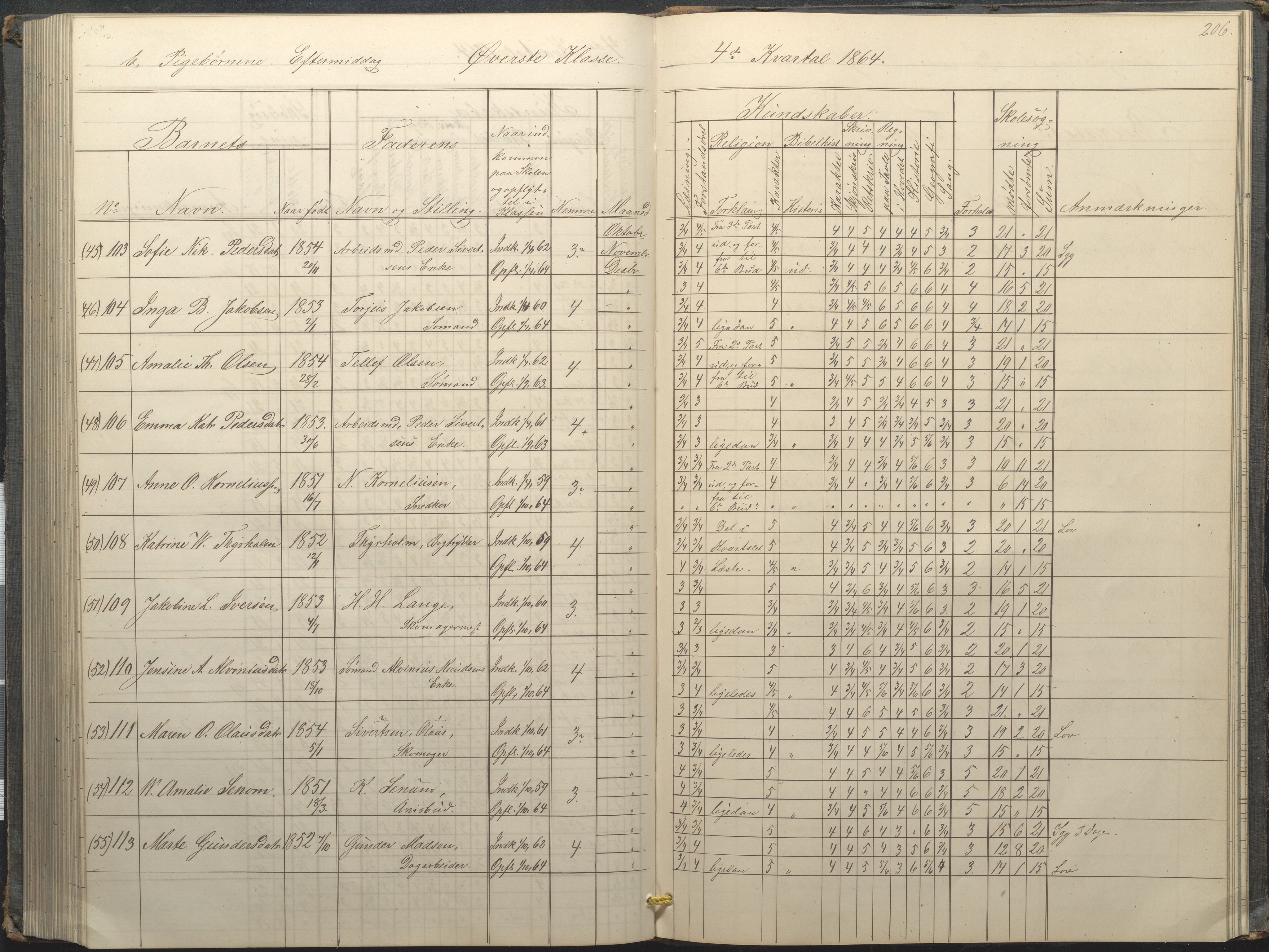 Arendal kommune, Katalog I, AAKS/KA0906-PK-I/07/L0034: Protokoll for øverste klasse, 1857-1865, p. 206