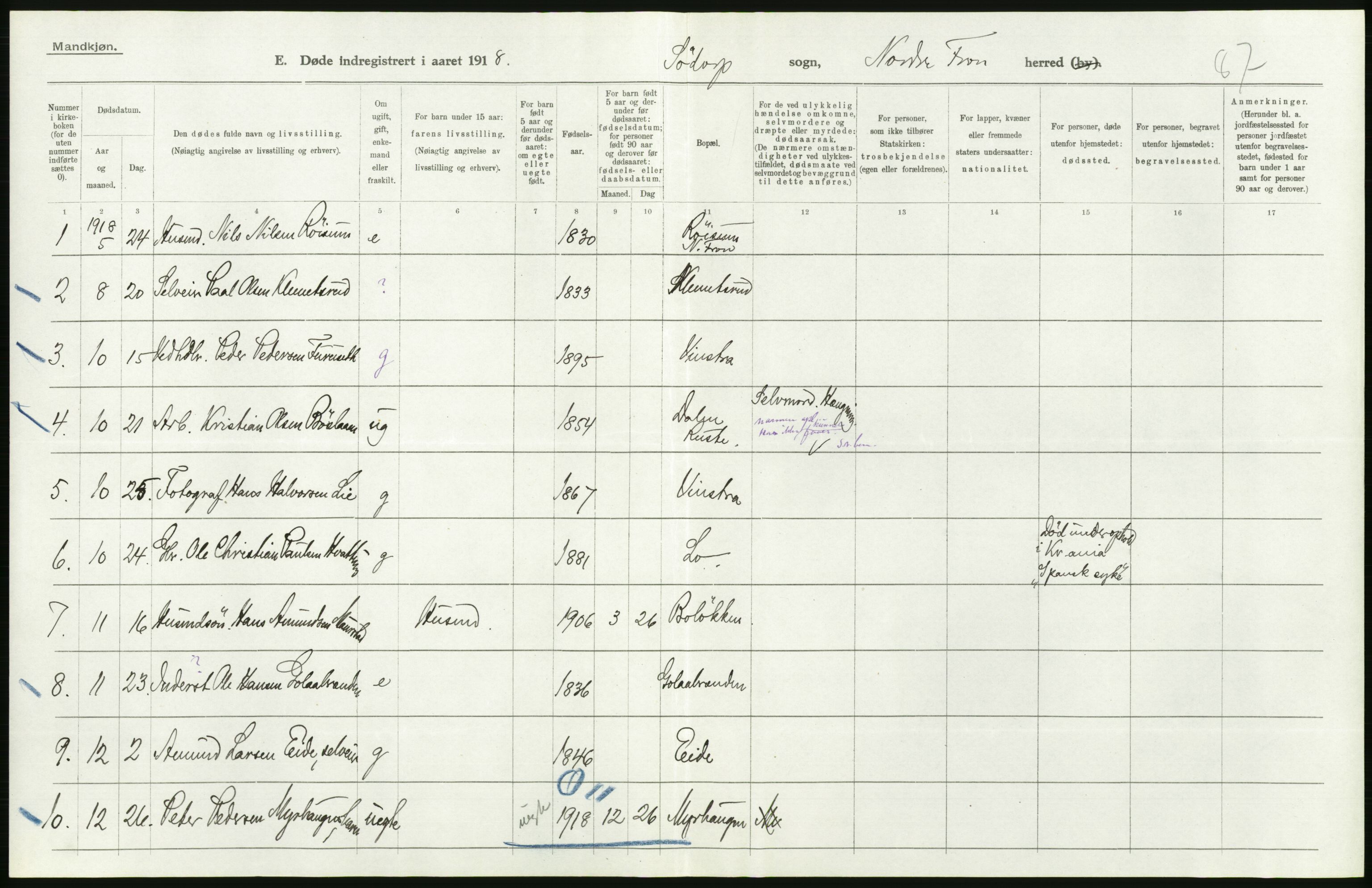 Statistisk sentralbyrå, Sosiodemografiske emner, Befolkning, AV/RA-S-2228/D/Df/Dfb/Dfbh/L0017: Oppland fylke: Døde. Bygder og byer., 1918, p. 48