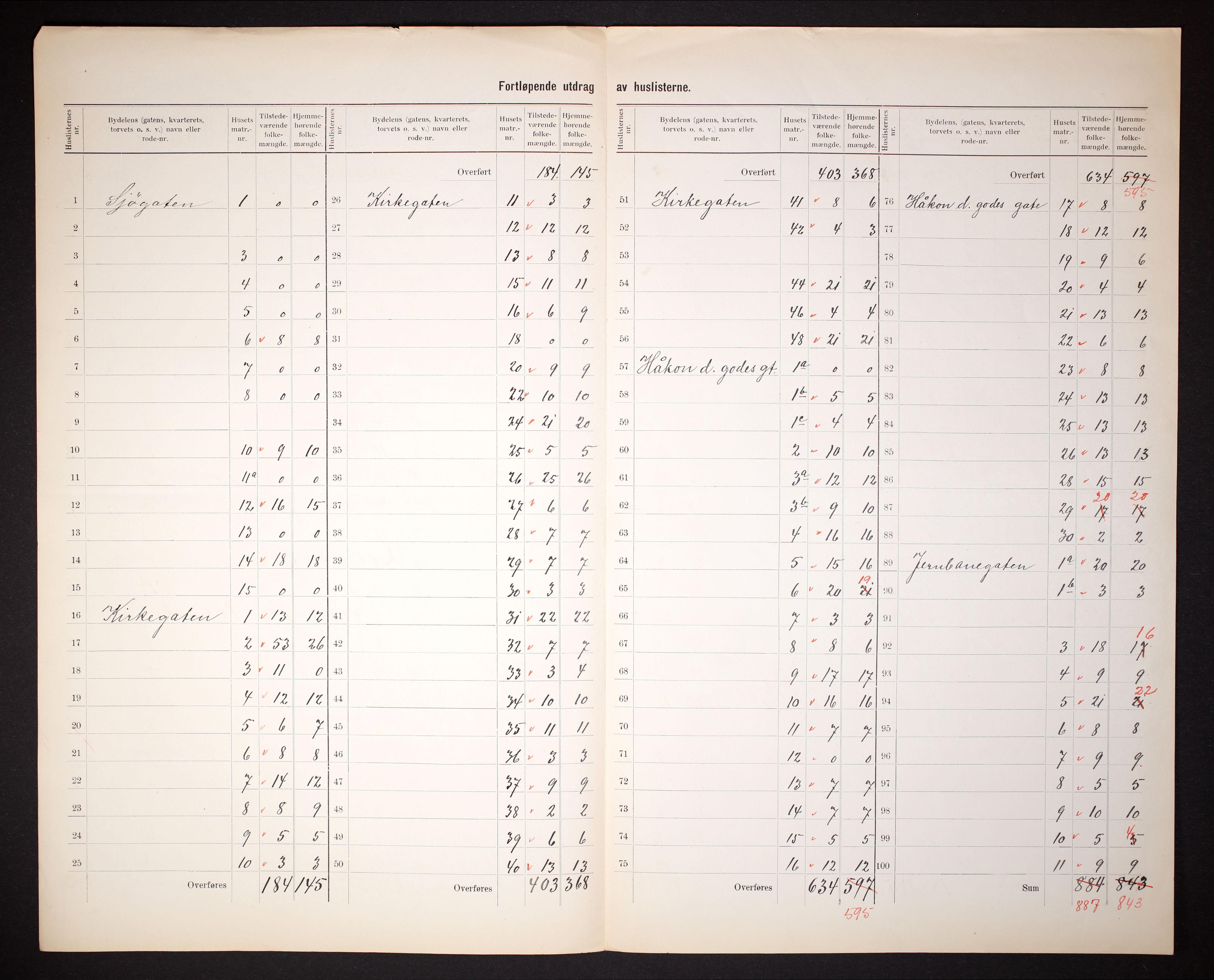 RA, 1910 census for Levanger, 1910, p. 6