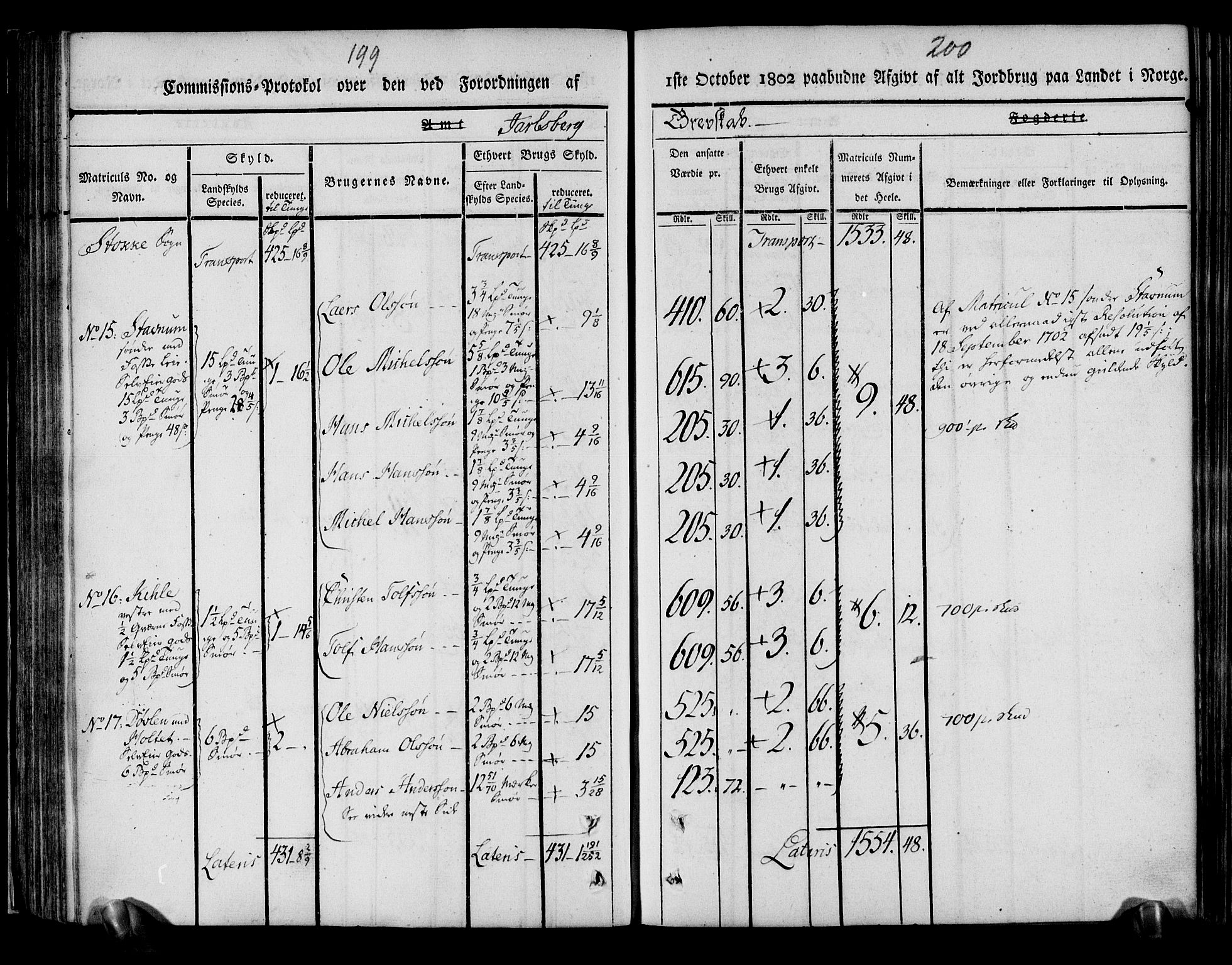 Rentekammeret inntil 1814, Realistisk ordnet avdeling, AV/RA-EA-4070/N/Ne/Nea/L0175: Jarlsberg grevskap. Kommisjonsprotokoll for grevskapets søndre distrikt - Ramnes, Sem, Stokke, Borre, Andebu og Nøtterøy prestegjeld, 1803, p. 101