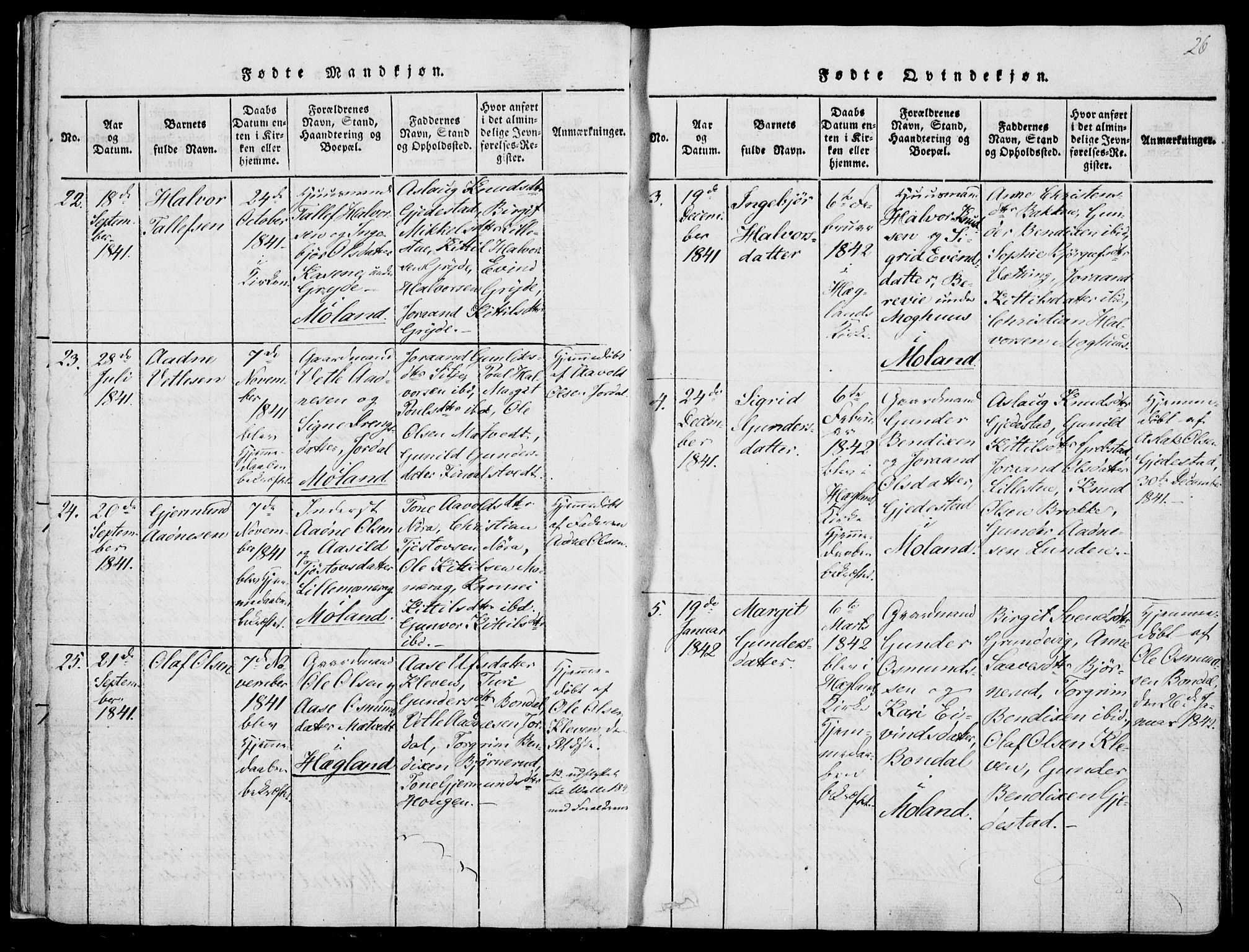 Fyresdal kirkebøker, SAKO/A-263/F/Fa/L0004: Parish register (official) no. I 4, 1815-1854, p. 26