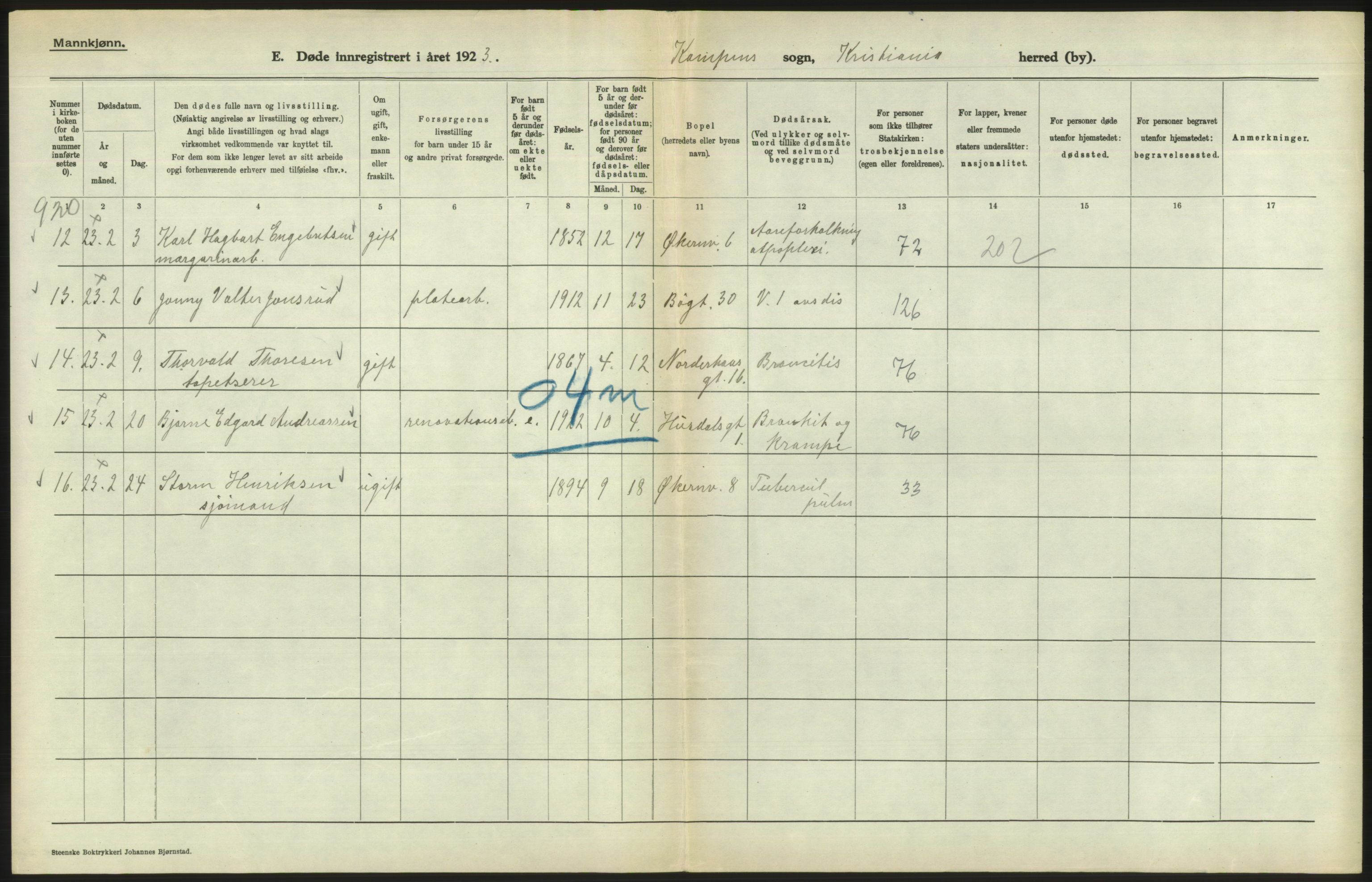 Statistisk sentralbyrå, Sosiodemografiske emner, Befolkning, AV/RA-S-2228/D/Df/Dfc/Dfcc/L0010: Kristiania: Døde, dødfødte, 1923, p. 208