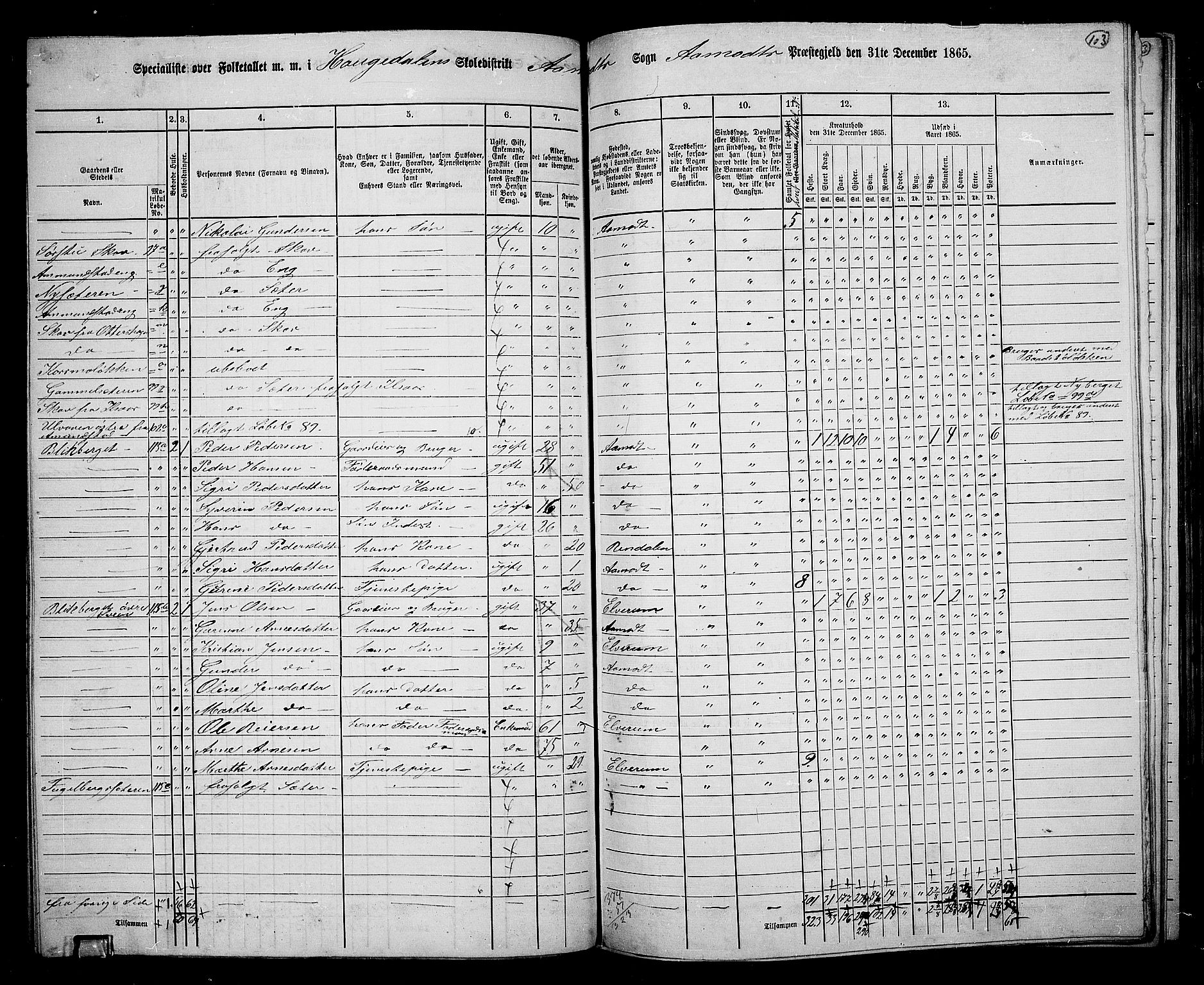 RA, 1865 census for Åmot, 1865, p. 95