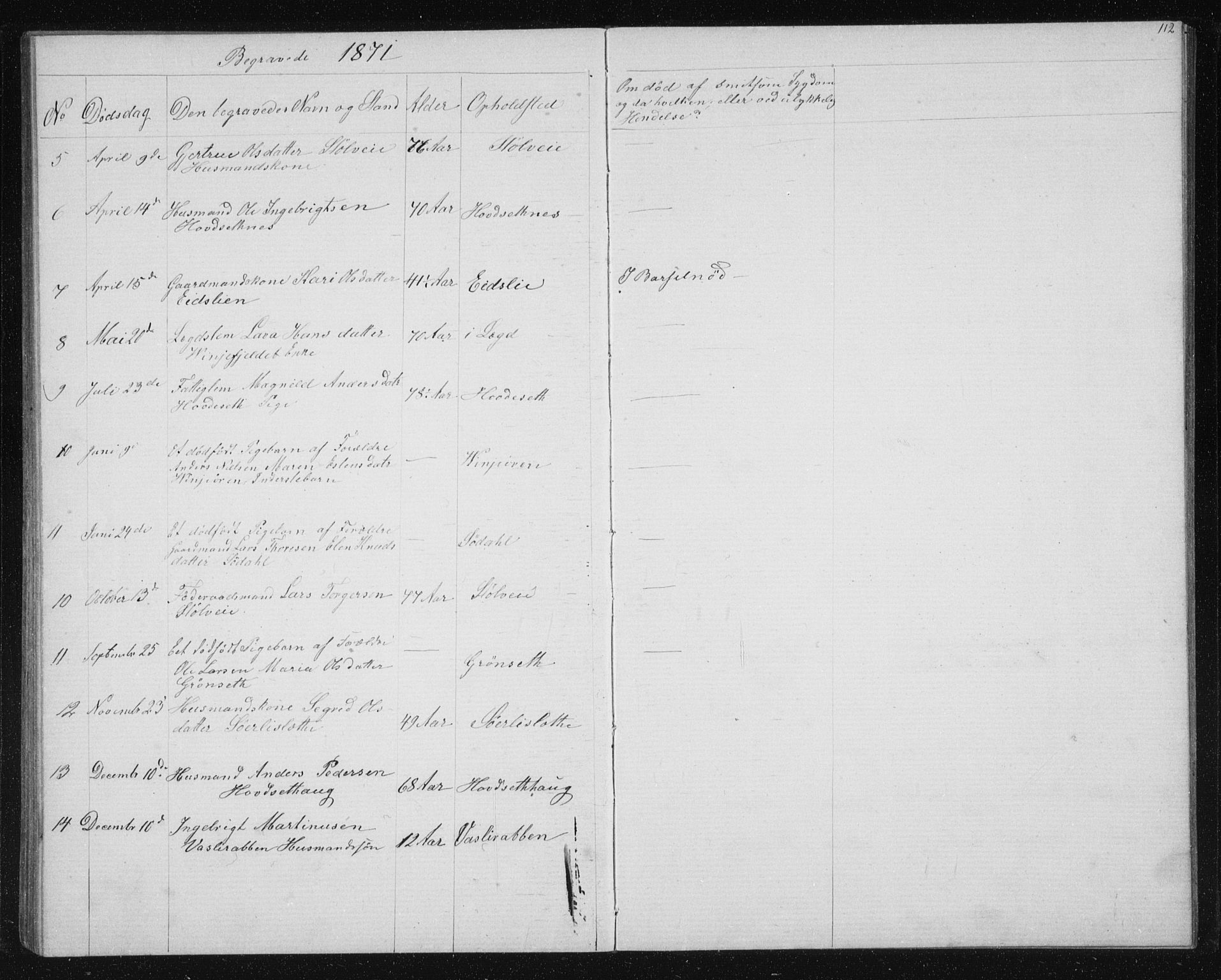 Ministerialprotokoller, klokkerbøker og fødselsregistre - Sør-Trøndelag, SAT/A-1456/631/L0513: Parish register (copy) no. 631C01, 1869-1879, p. 112