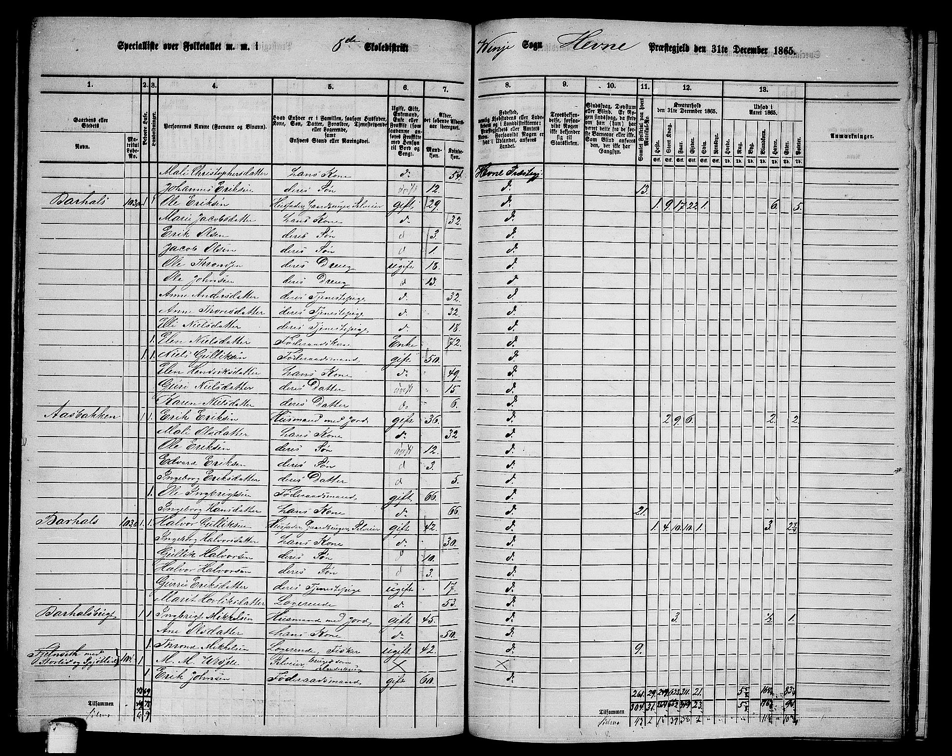 RA, 1865 census for Hemne, 1865, p. 176