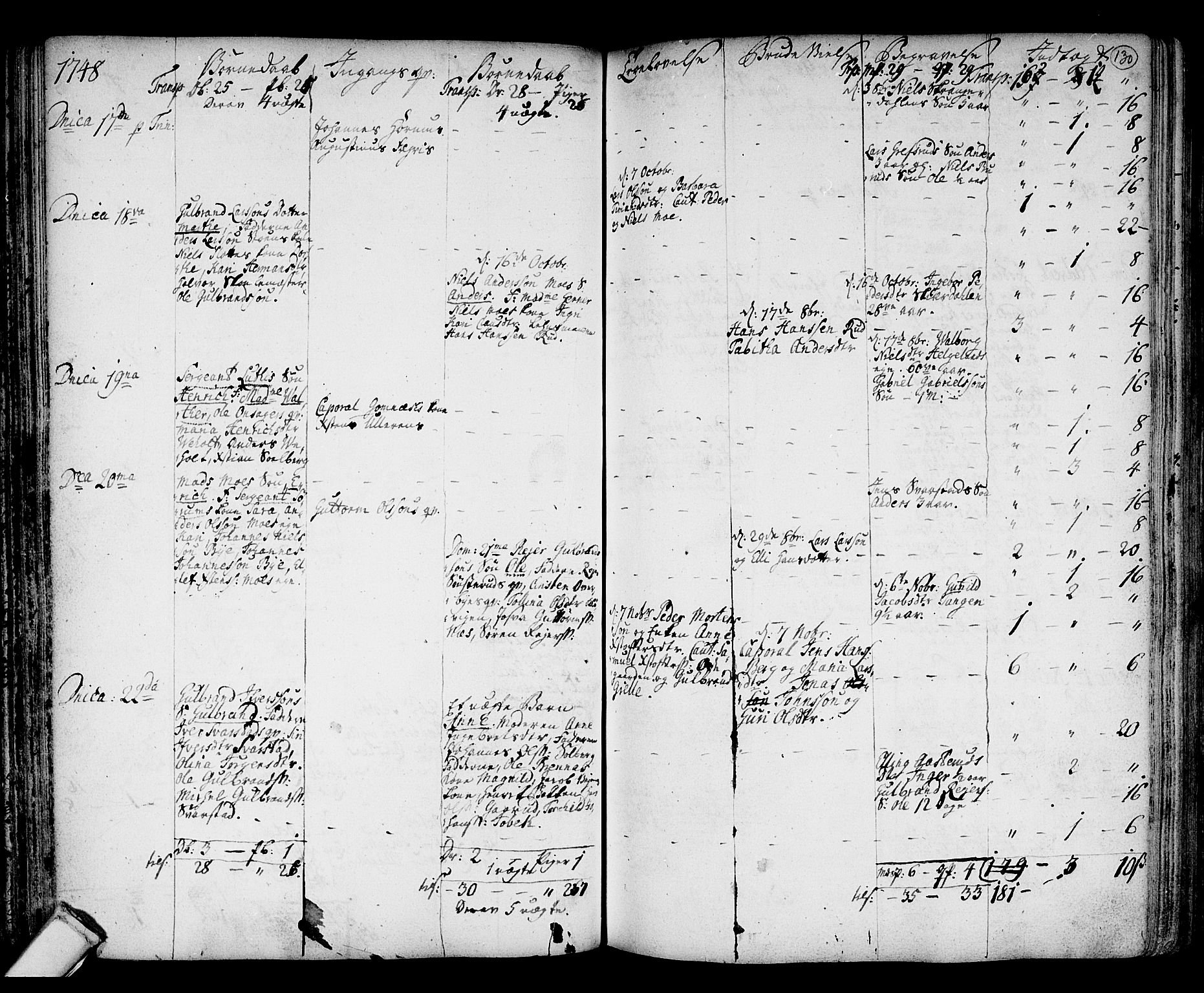 Hole kirkebøker, SAKO/A-228/F/Fa/L0001: Parish register (official) no. I 1, 1716-1765, p. 130