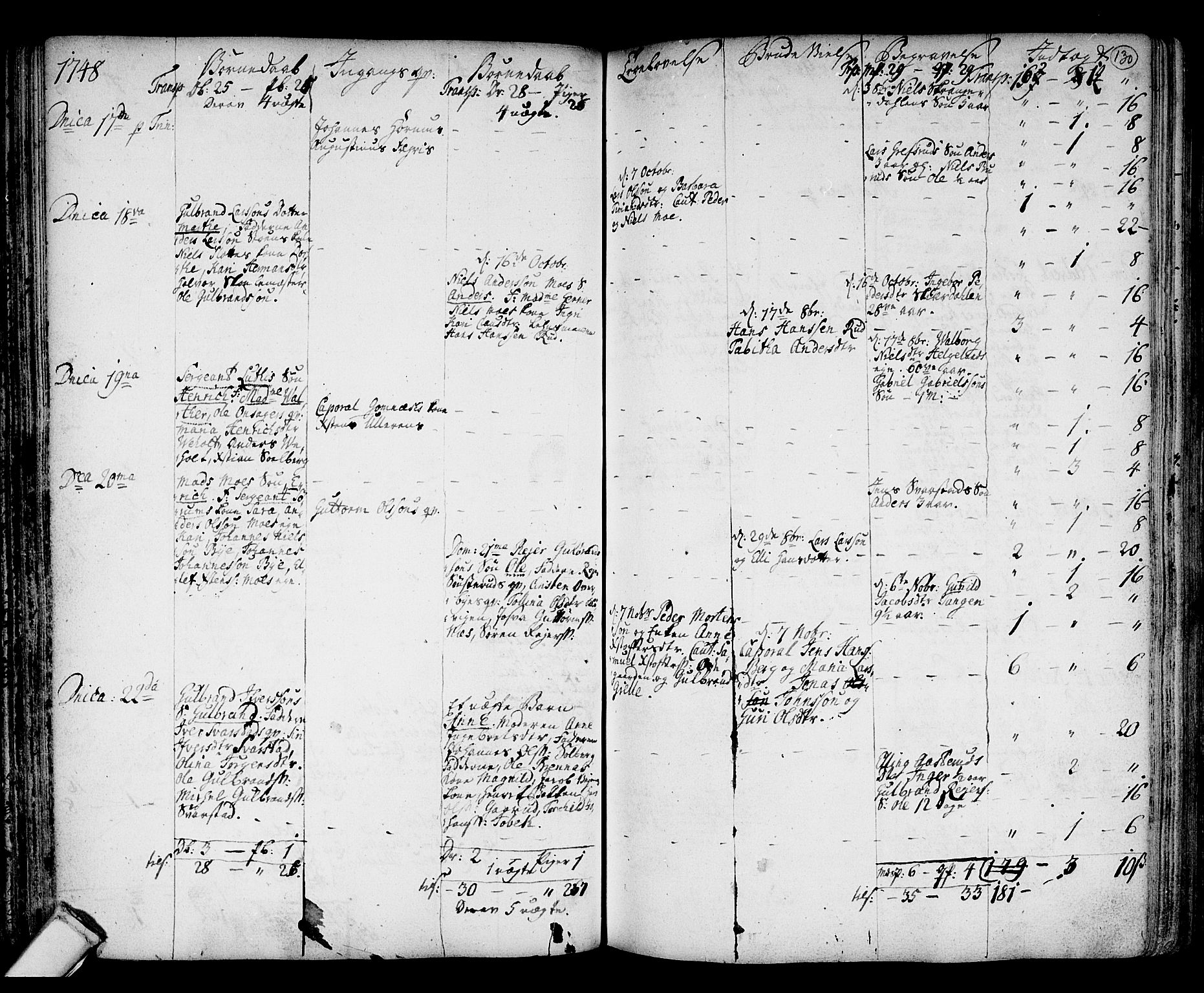 Hole kirkebøker, AV/SAKO-A-228/F/Fa/L0001: Parish register (official) no. I 1, 1716-1765, p. 130