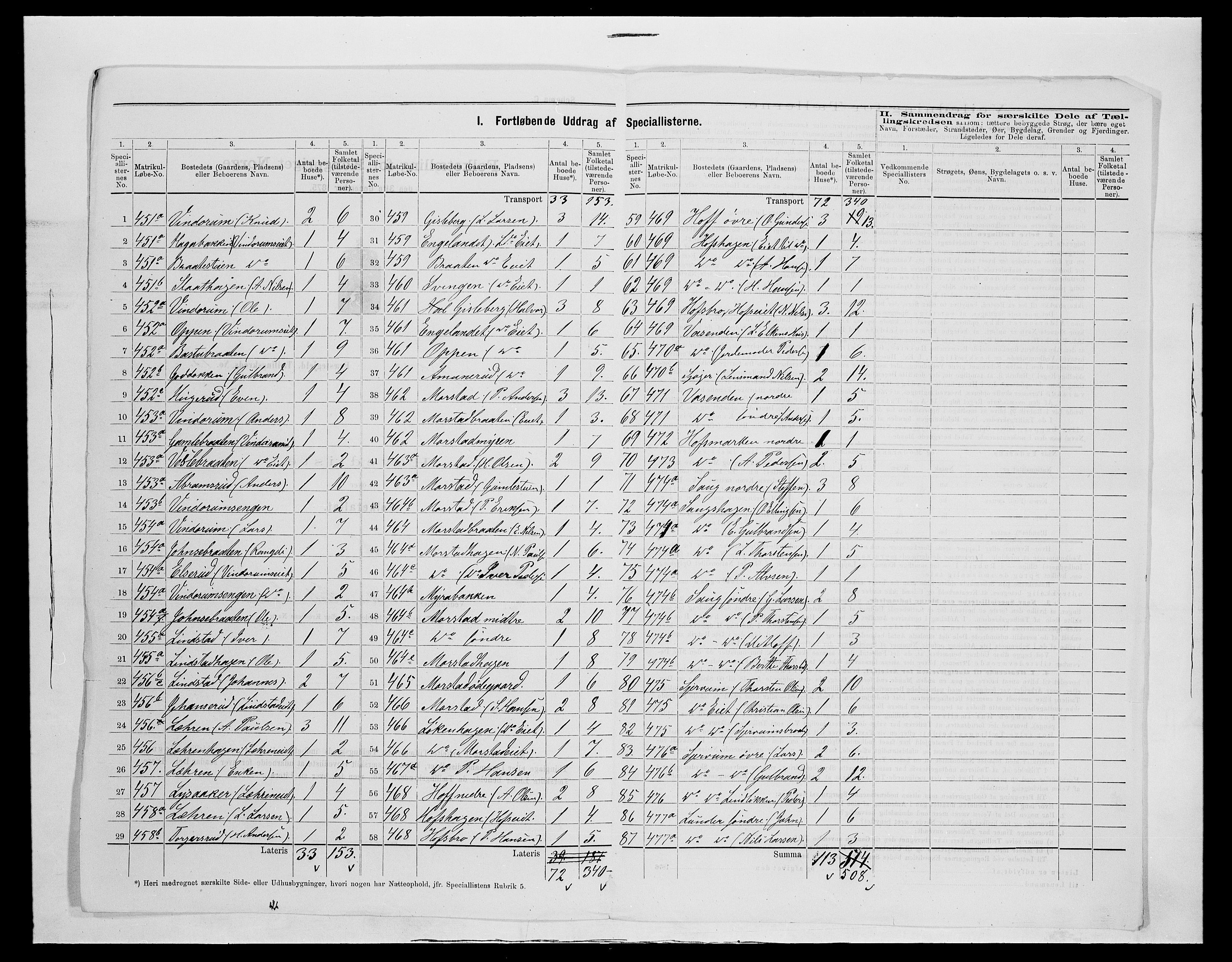 SAH, 1875 census for 0534P Gran, 1875, p. 68