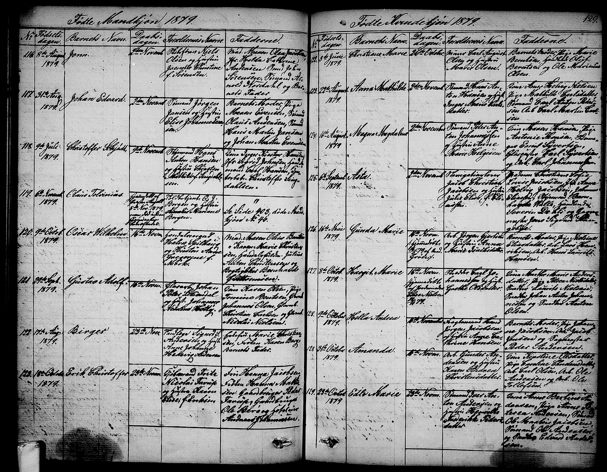 Larvik kirkebøker, AV/SAKO-A-352/G/Ga/L0004: Parish register (copy) no. I 4, 1871-1888, p. 129