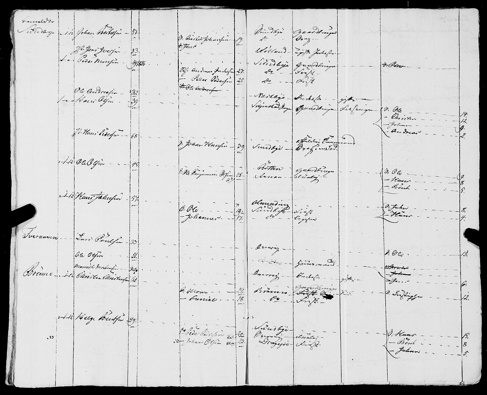 Fylkesmannen i Nordland, AV/SAT-A-0499/1.1/R/Ra/L0019: Innrulleringsmanntall for Skjerstad, 1808-1836, p. 127