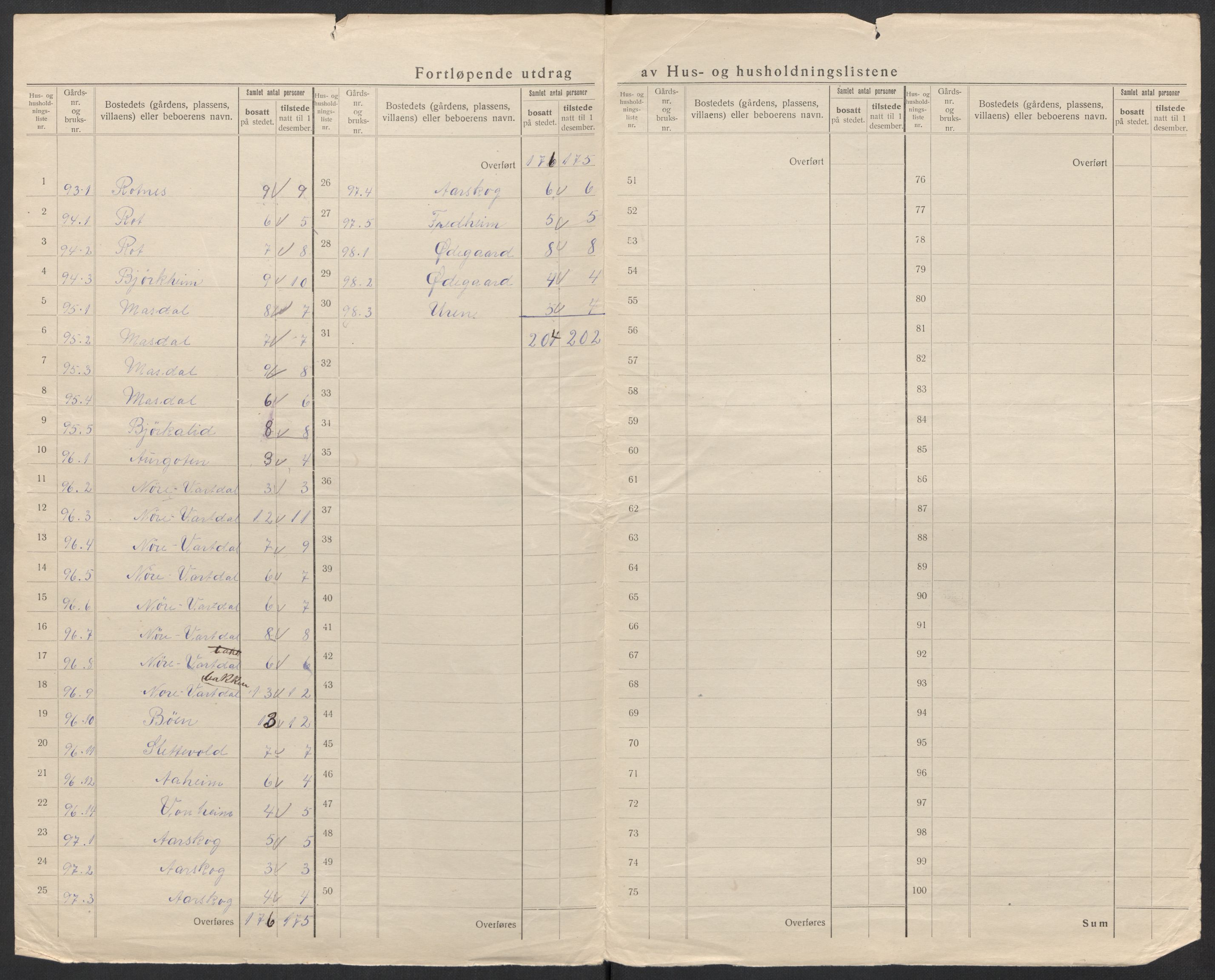 SAT, 1920 census for Vartdal, 1920, p. 13