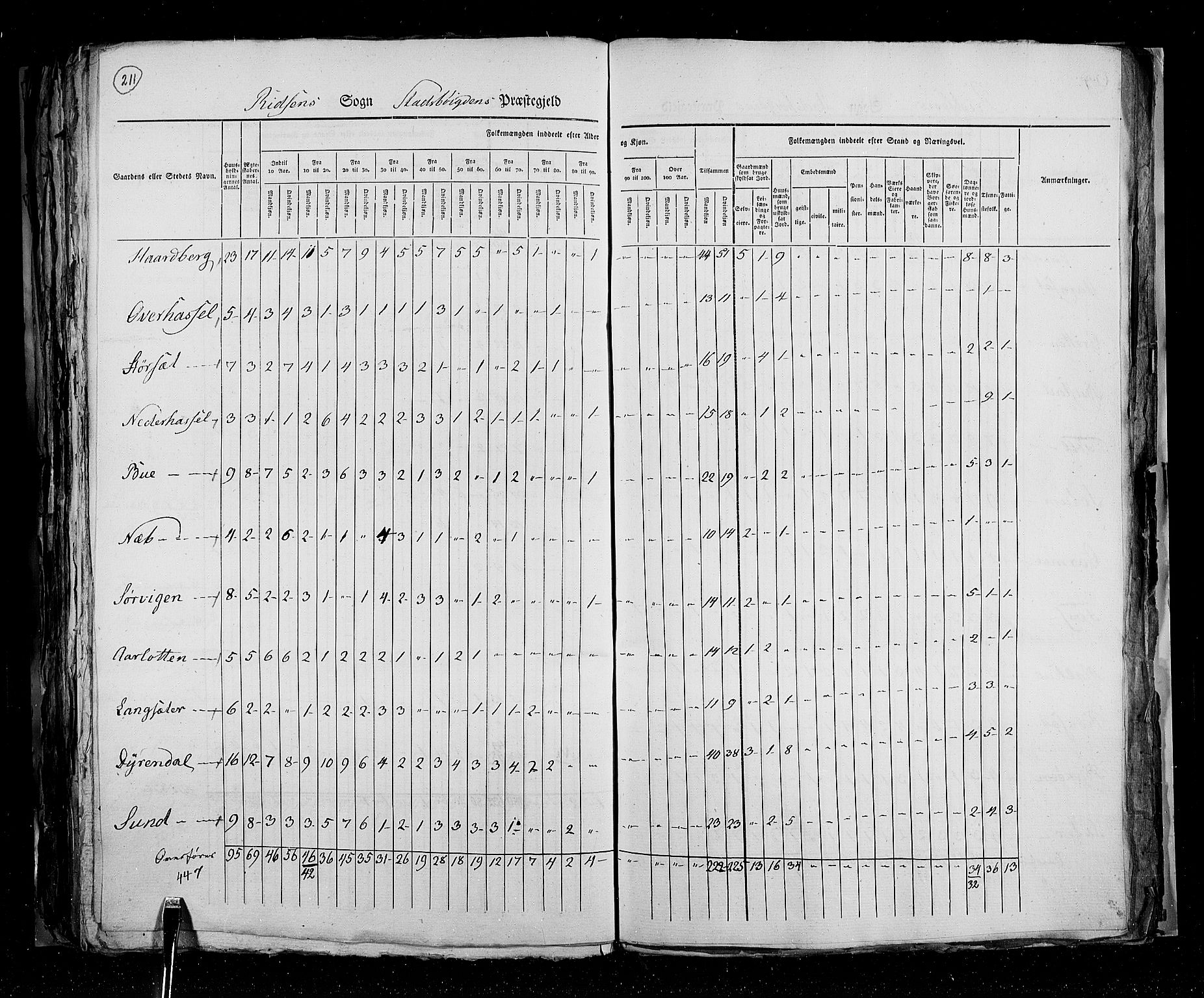 RA, Census 1825, vol. 16: Søndre Trondhjem amt, 1825, p. 211