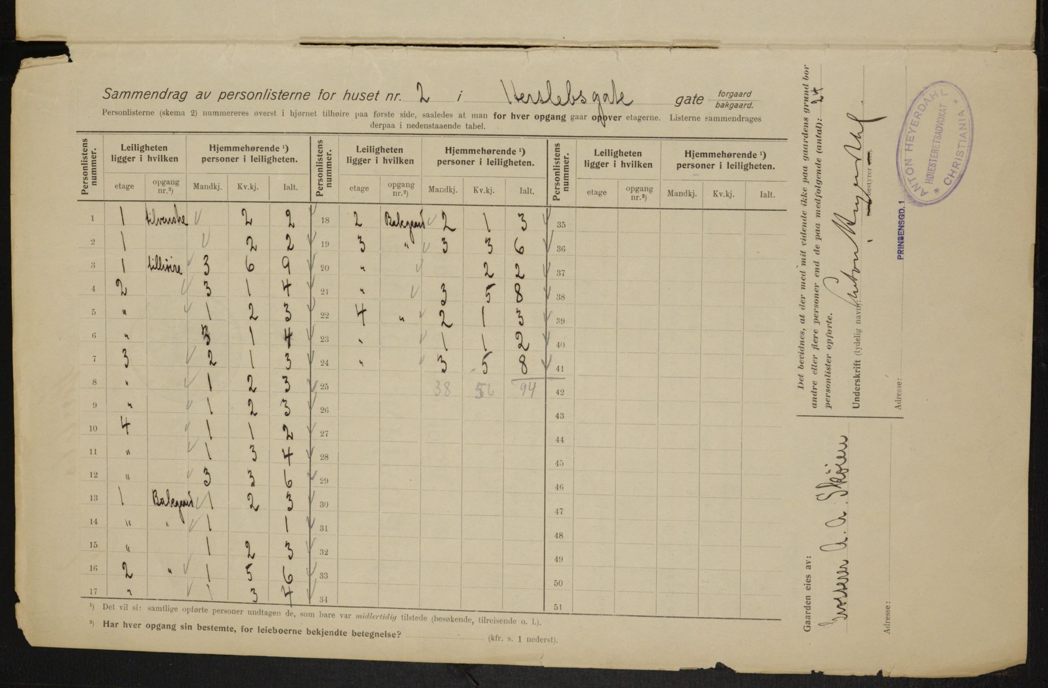 OBA, Municipal Census 1915 for Kristiania, 1915, p. 38647