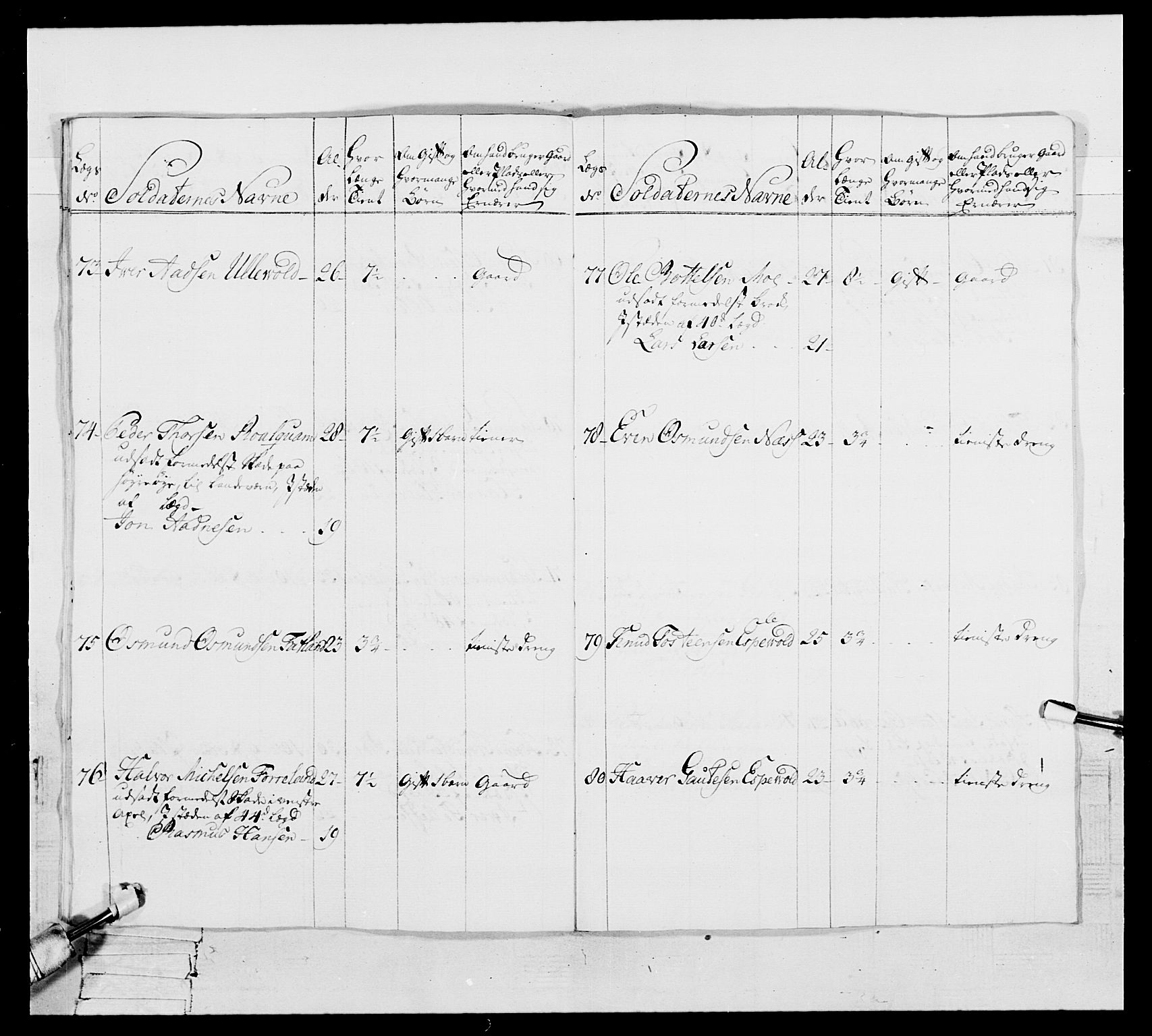 Generalitets- og kommissariatskollegiet, Det kongelige norske kommissariatskollegium, AV/RA-EA-5420/E/Eh/L0105: 2. Vesterlenske nasjonale infanteriregiment, 1766-1773, p. 381