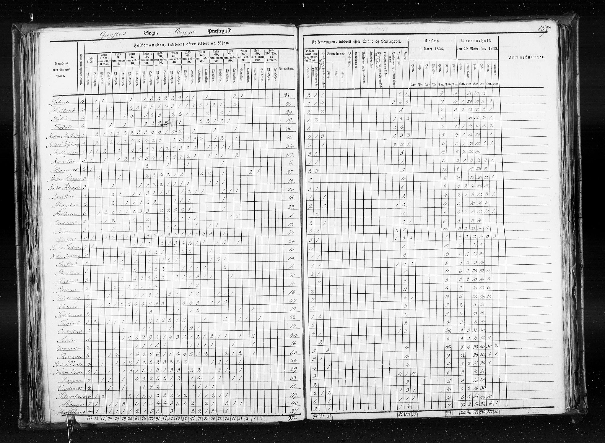 RA, Census 1835, vol. 7: Søndre Bergenhus amt og Nordre Bergenhus amt, 1835, p. 157