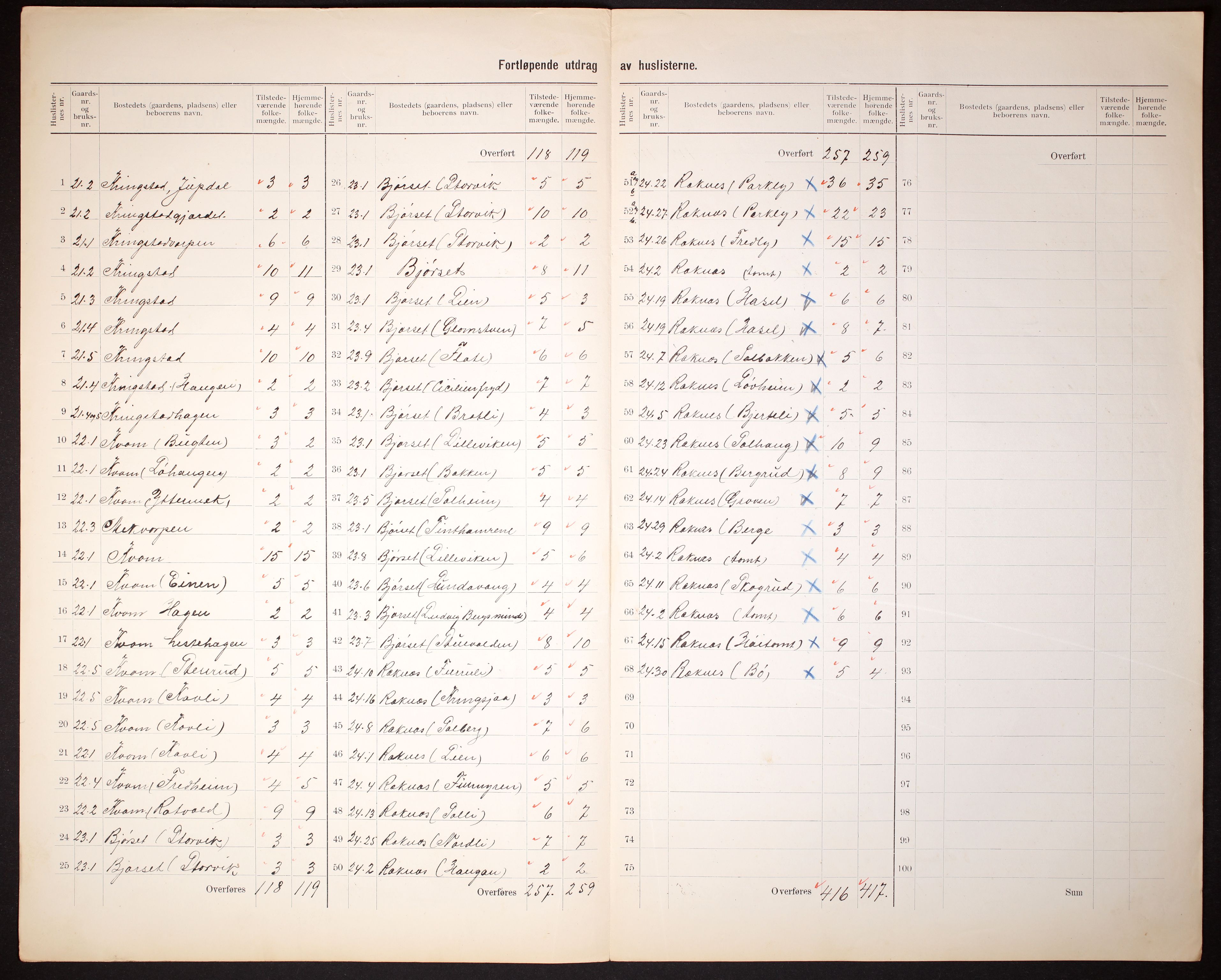 RA, 1910 census for Bolsøy, 1910, p. 6