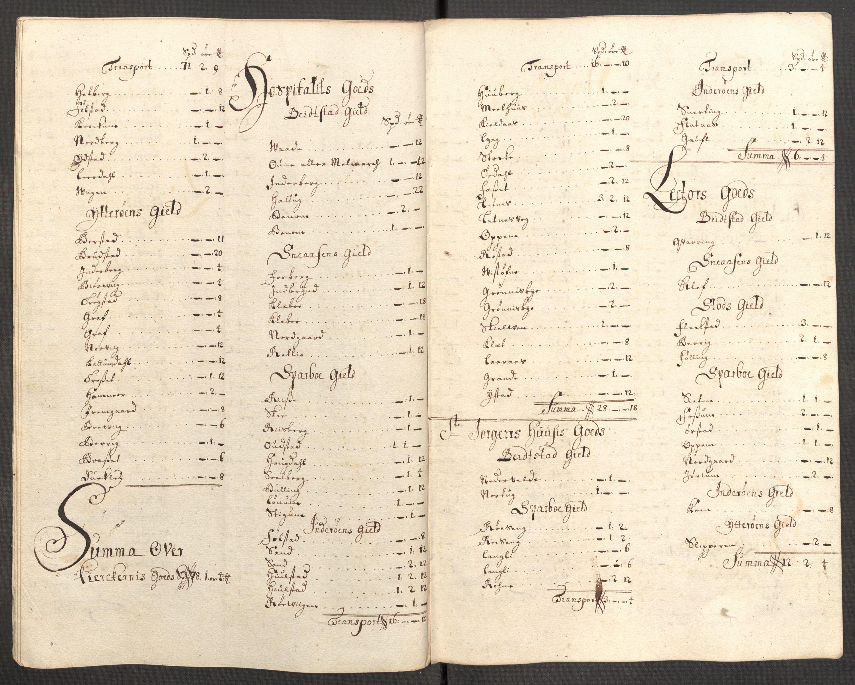 Rentekammeret inntil 1814, Reviderte regnskaper, Fogderegnskap, AV/RA-EA-4092/R63/L4318: Fogderegnskap Inderøy, 1710, p. 195