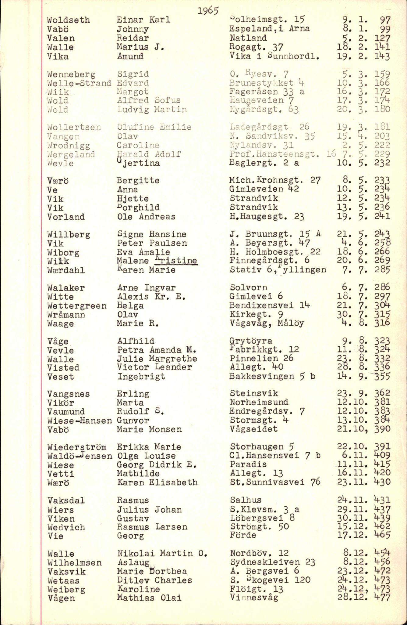 Byfogd og Byskriver i Bergen, AV/SAB-A-3401/06/06Nb/L0007: Register til dødsfalljournaler, 1956-1965, p. 357