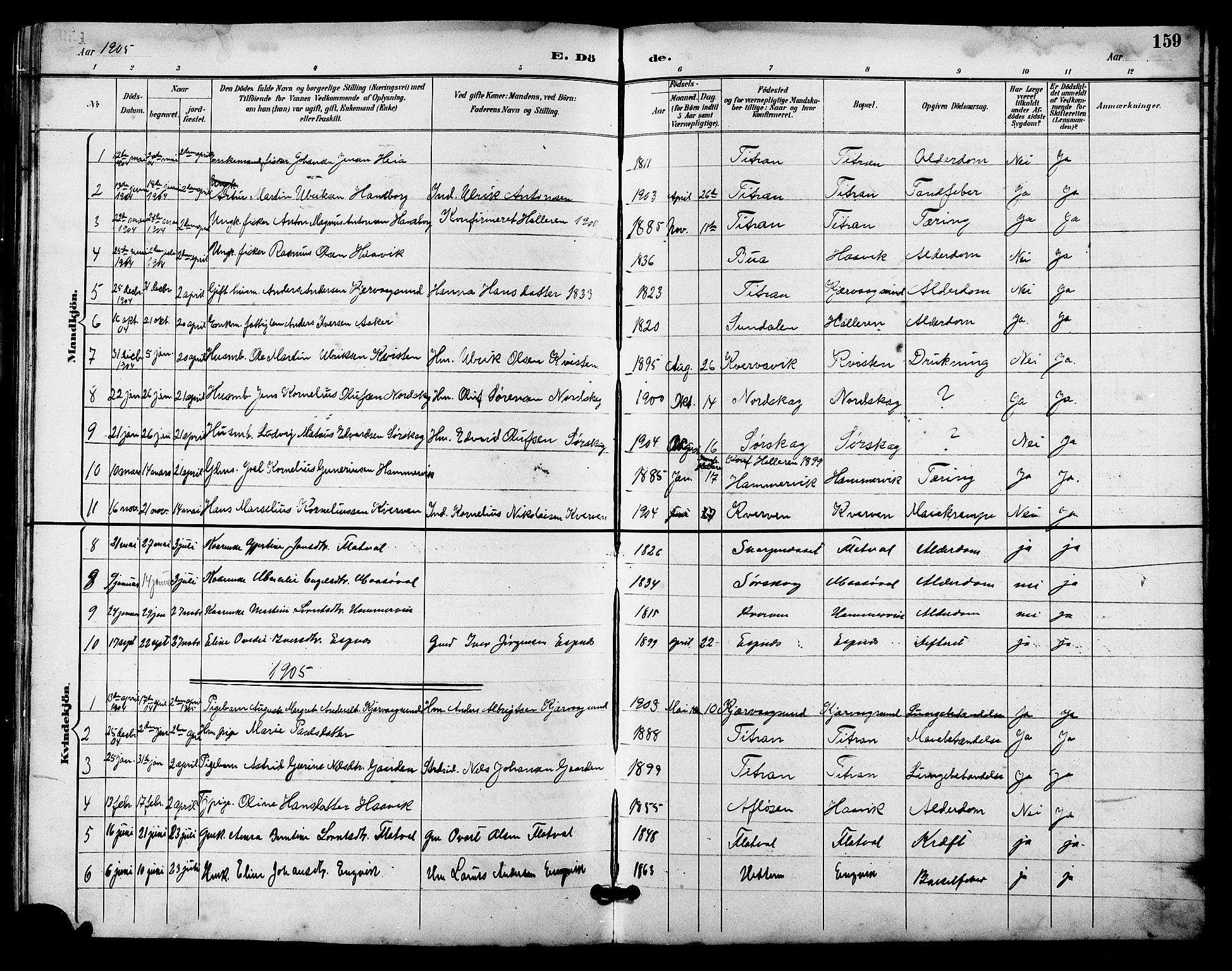 Ministerialprotokoller, klokkerbøker og fødselsregistre - Sør-Trøndelag, SAT/A-1456/641/L0598: Parish register (copy) no. 641C02, 1893-1910, p. 159