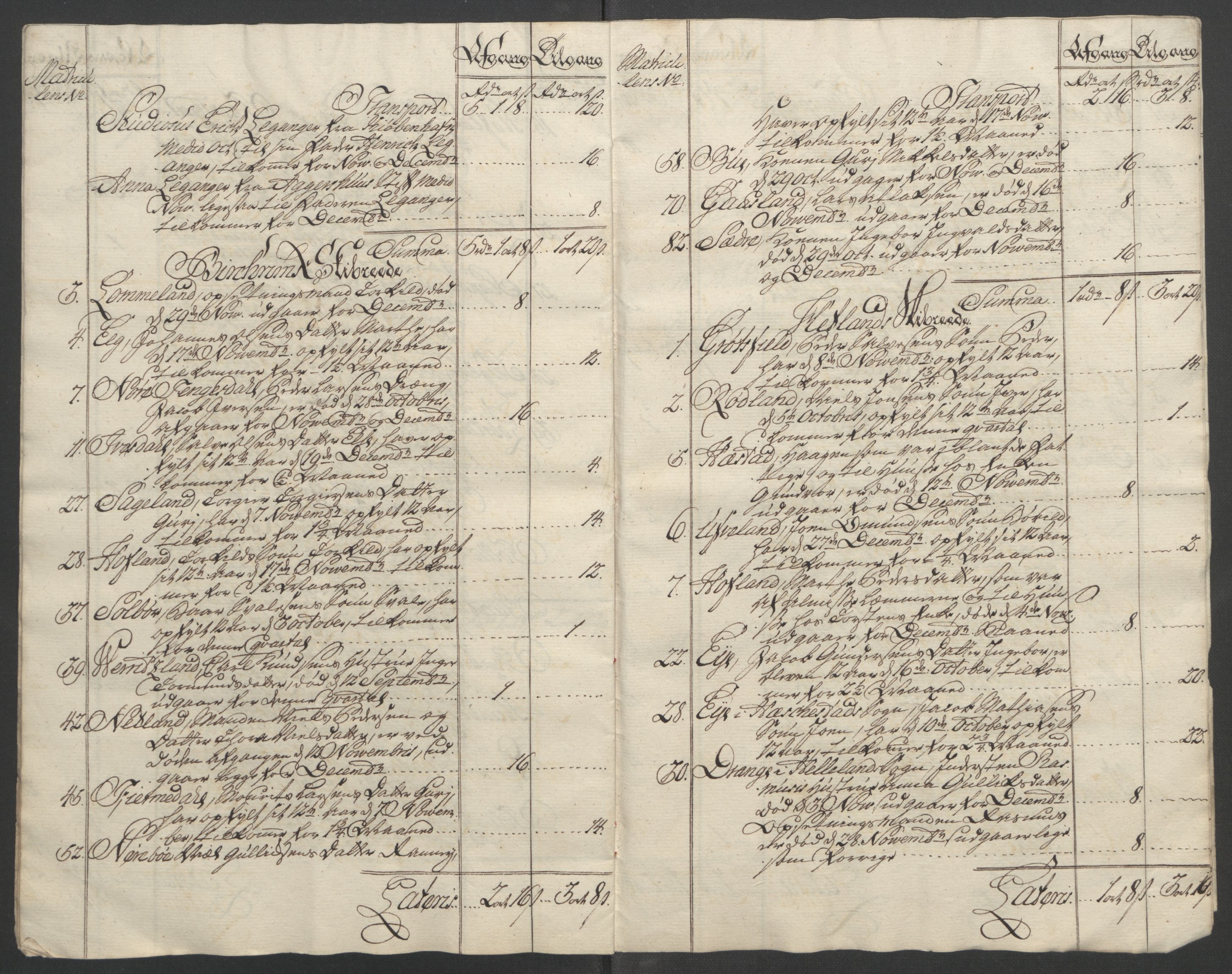 Rentekammeret inntil 1814, Reviderte regnskaper, Fogderegnskap, AV/RA-EA-4092/R46/L2835: Ekstraskatten Jæren og Dalane, 1762-1764, p. 130