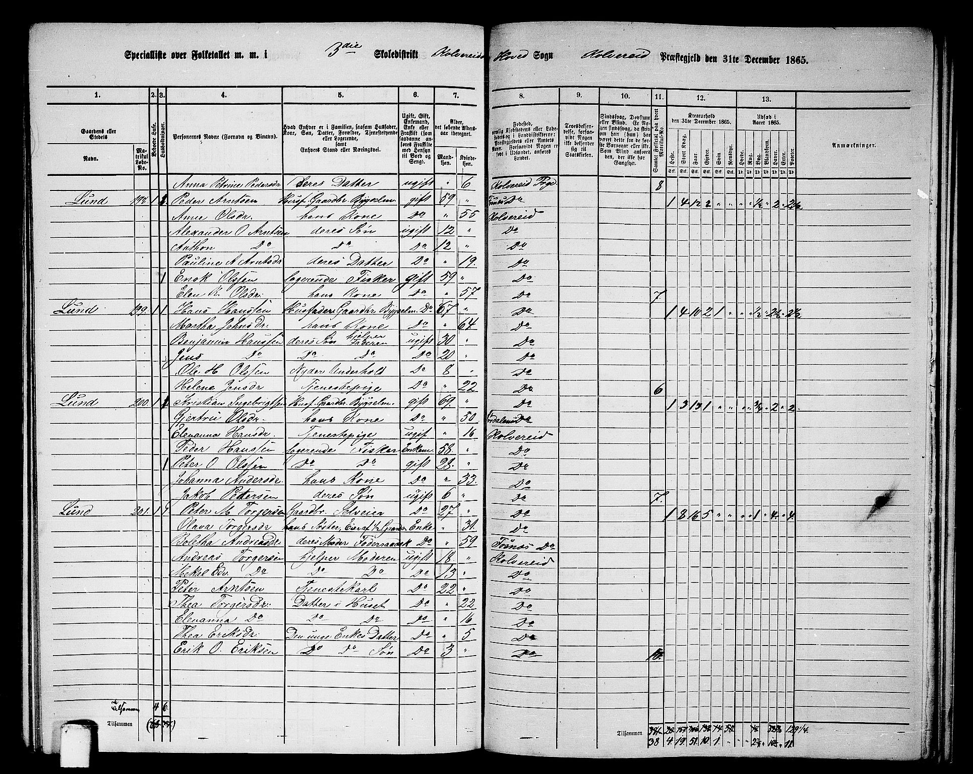 RA, 1865 census for Kolvereid, 1865, p. 70