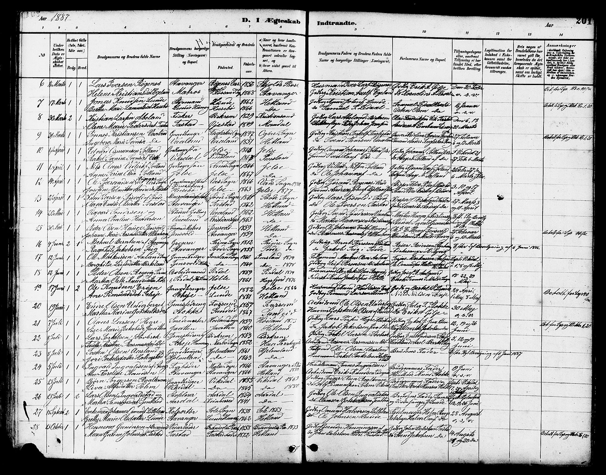 Hetland sokneprestkontor, AV/SAST-A-101826/30/30BB/L0005: Parish register (copy) no. B 5, 1878-1910, p. 201