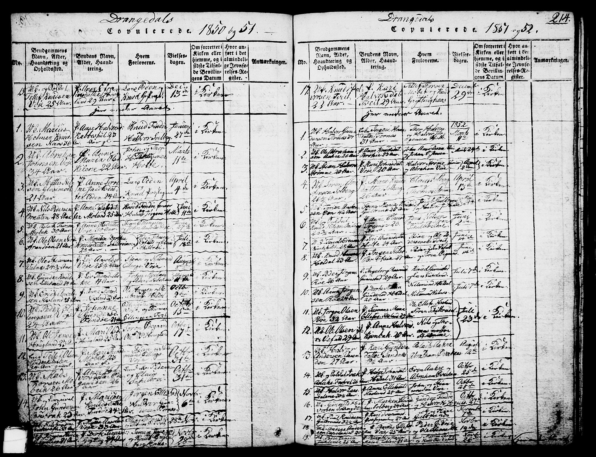 Drangedal kirkebøker, SAKO/A-258/G/Ga/L0001: Parish register (copy) no. I 1 /1, 1814-1856, p. 214