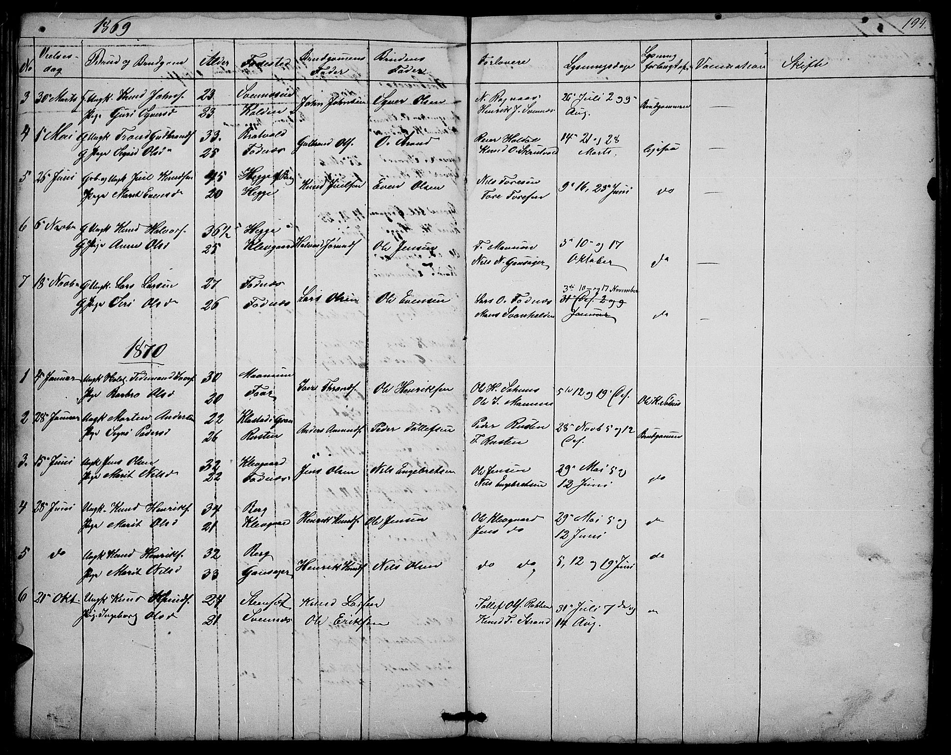 Nord-Aurdal prestekontor, SAH/PREST-132/H/Ha/Hab/L0003: Parish register (copy) no. 3, 1842-1882, p. 194