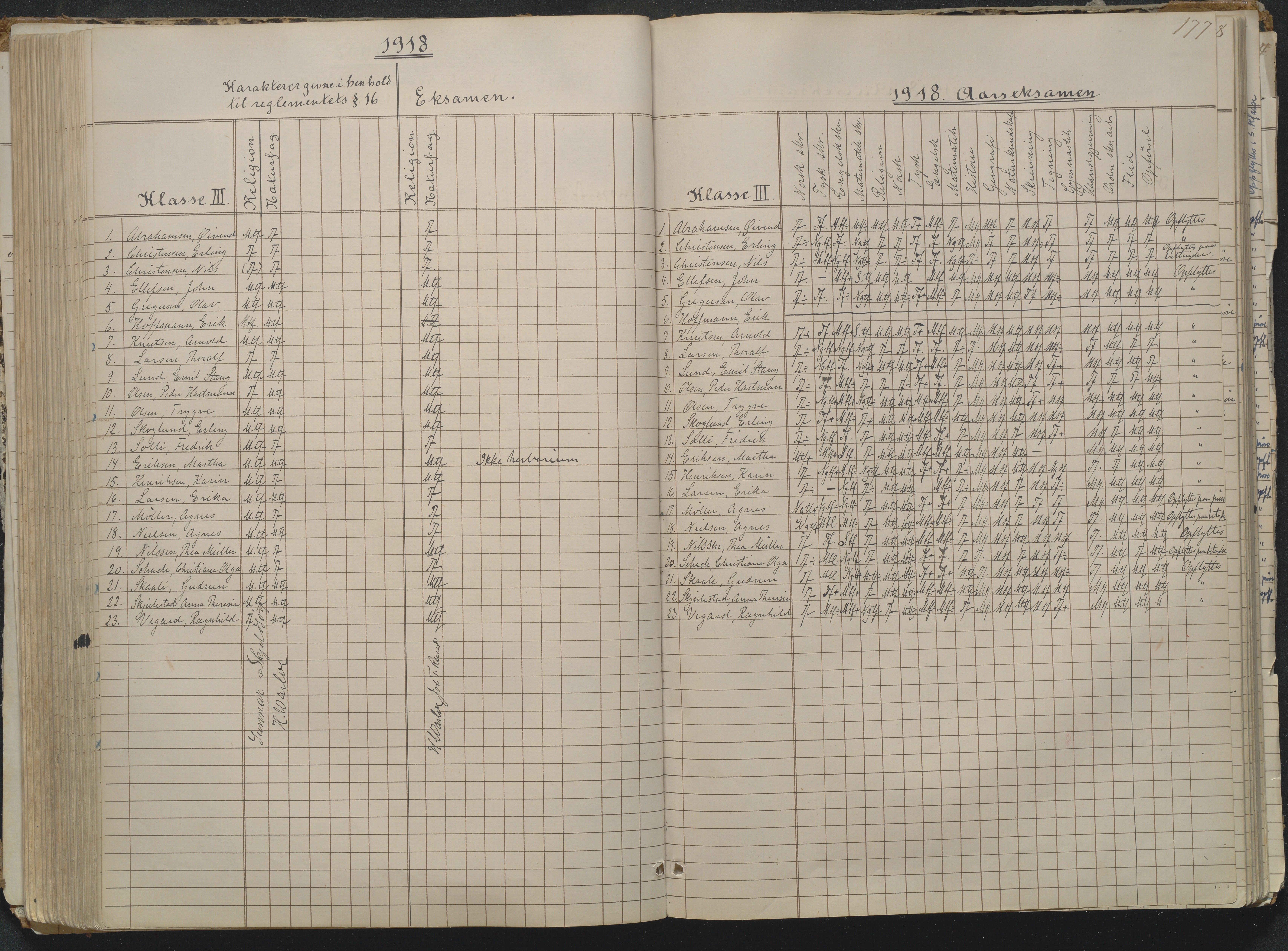 Risør kommune, AAKS/KA0901-PK/1/05/05g/L0004: Karakterprotokoll, 1870, p. 177