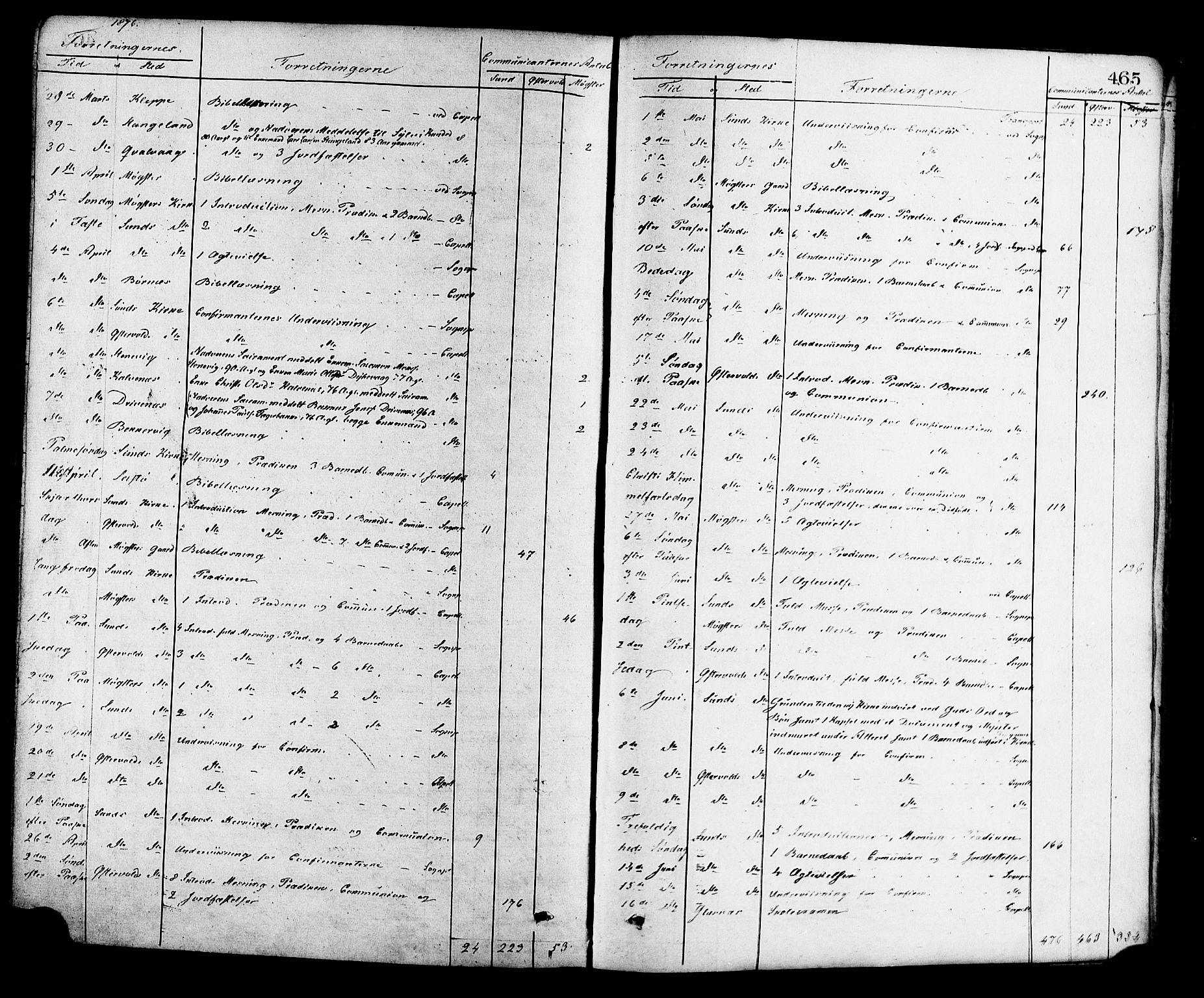 Sund sokneprestembete, AV/SAB-A-99930: Parish register (official) no. A 15, 1867-1881, p. 465