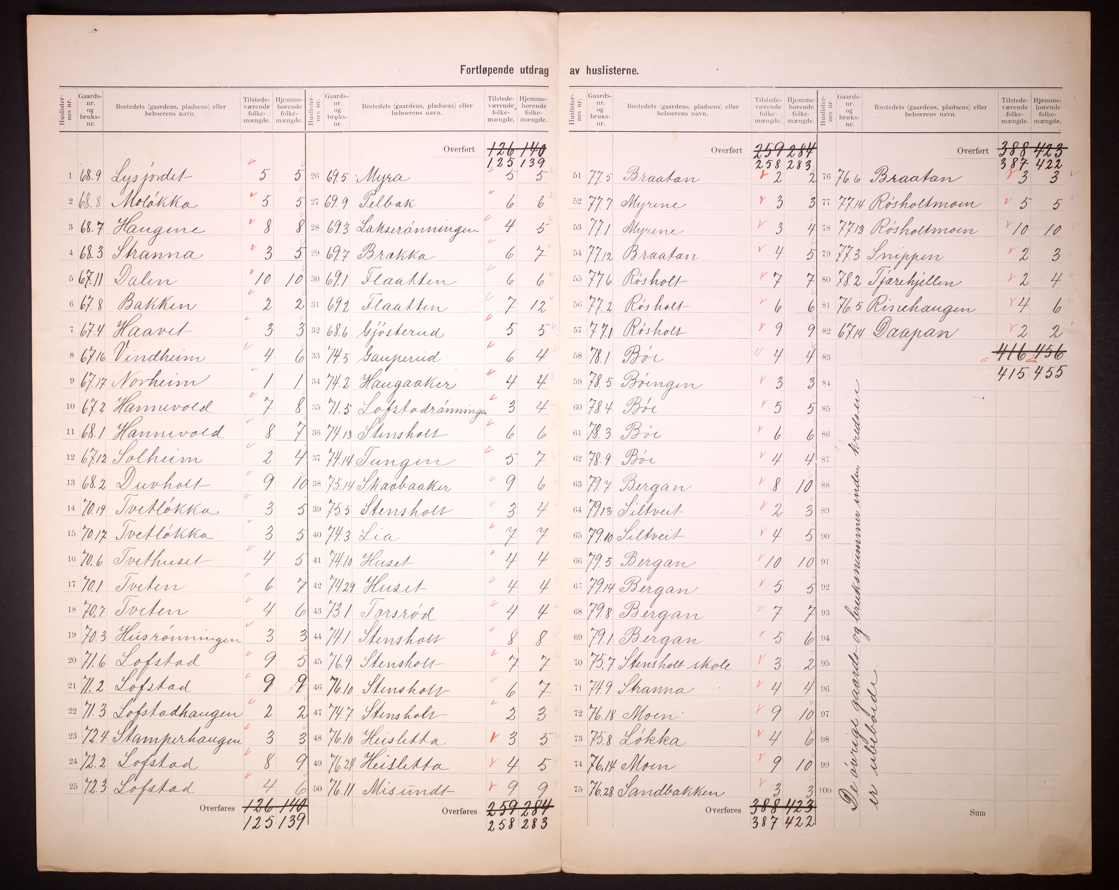 RA, 1910 census for Lardal, 1910, p. 5