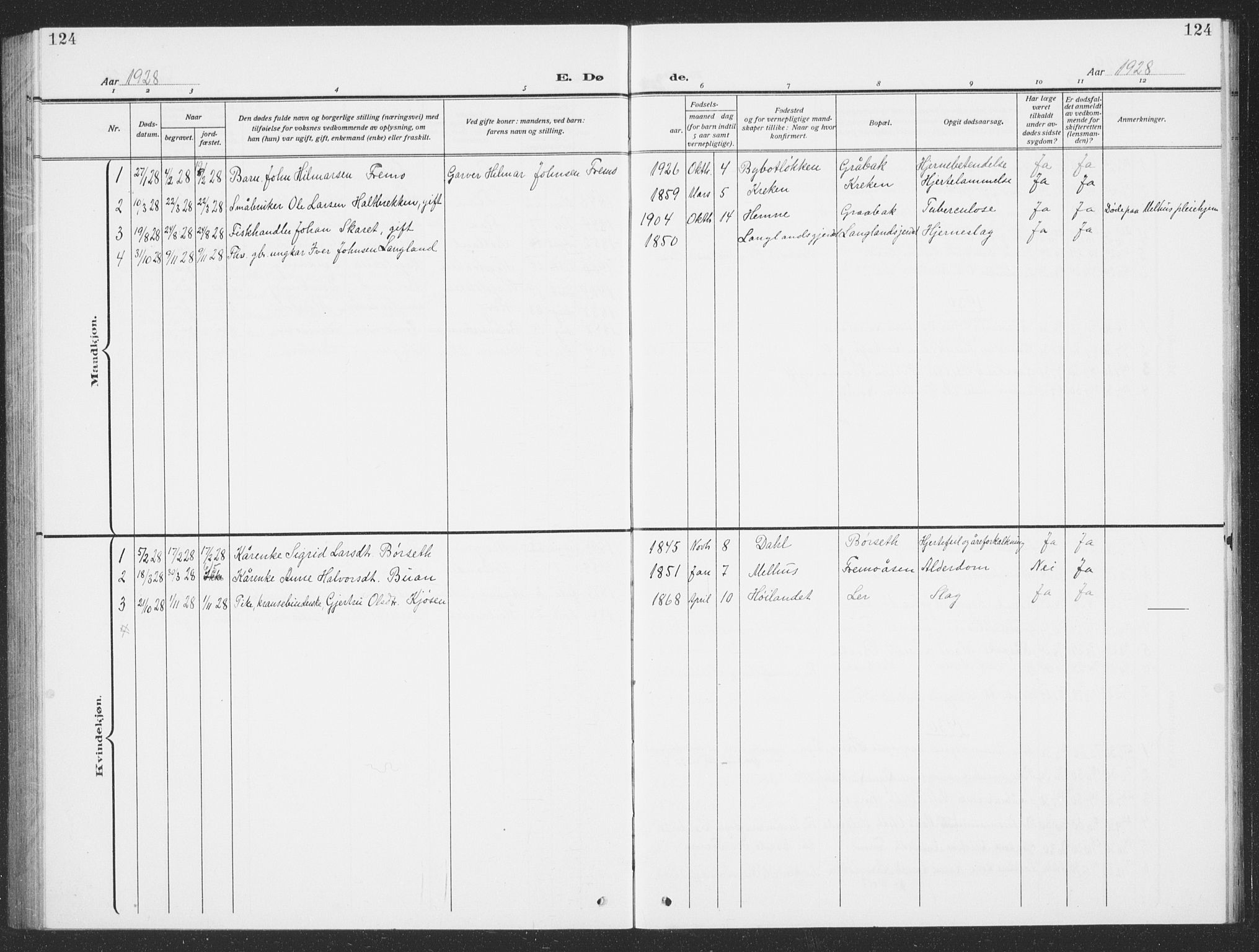 Ministerialprotokoller, klokkerbøker og fødselsregistre - Sør-Trøndelag, SAT/A-1456/693/L1124: Parish register (copy) no. 693C05, 1911-1941, p. 124