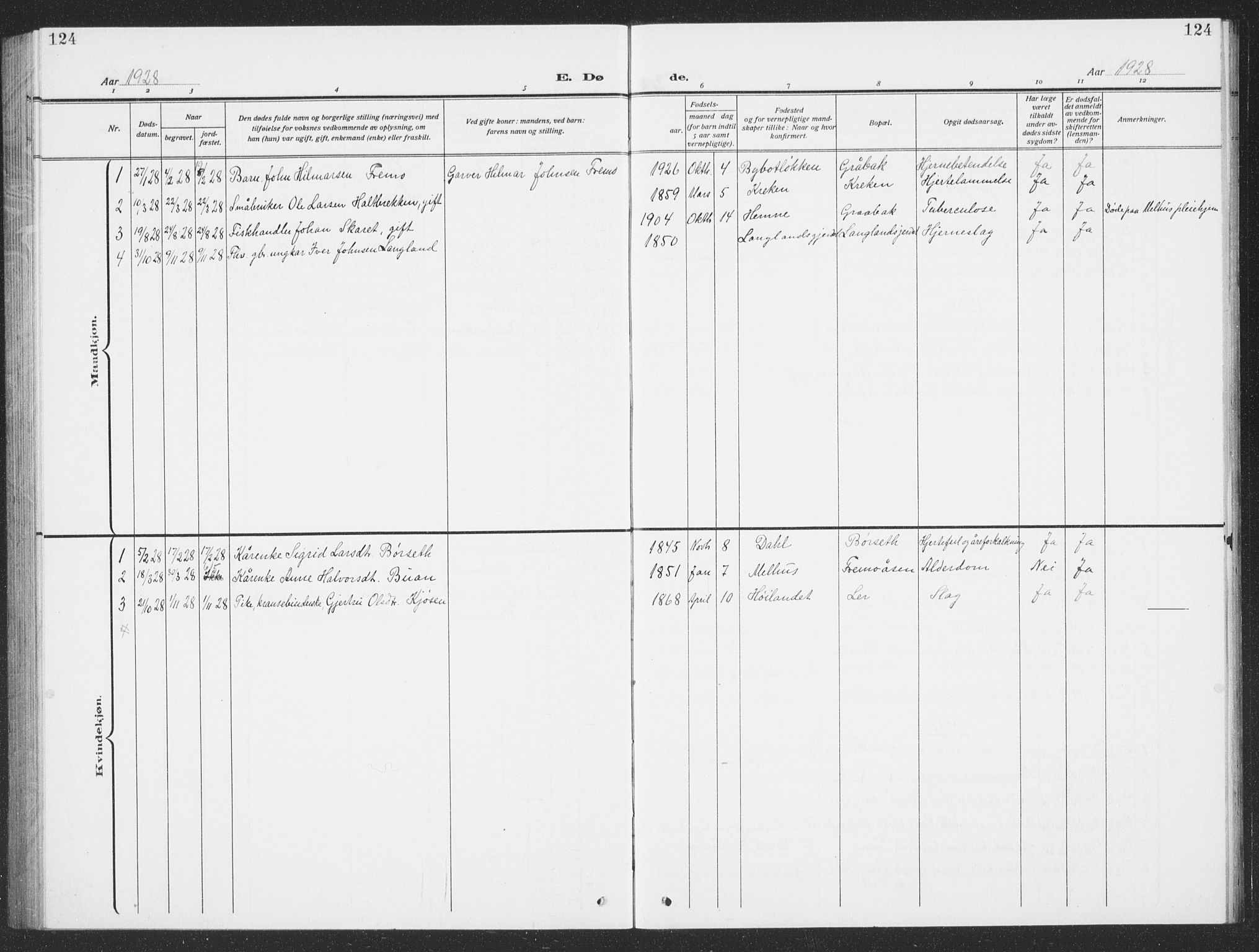 Ministerialprotokoller, klokkerbøker og fødselsregistre - Sør-Trøndelag, AV/SAT-A-1456/693/L1124: Parish register (copy) no. 693C05, 1911-1941, p. 124