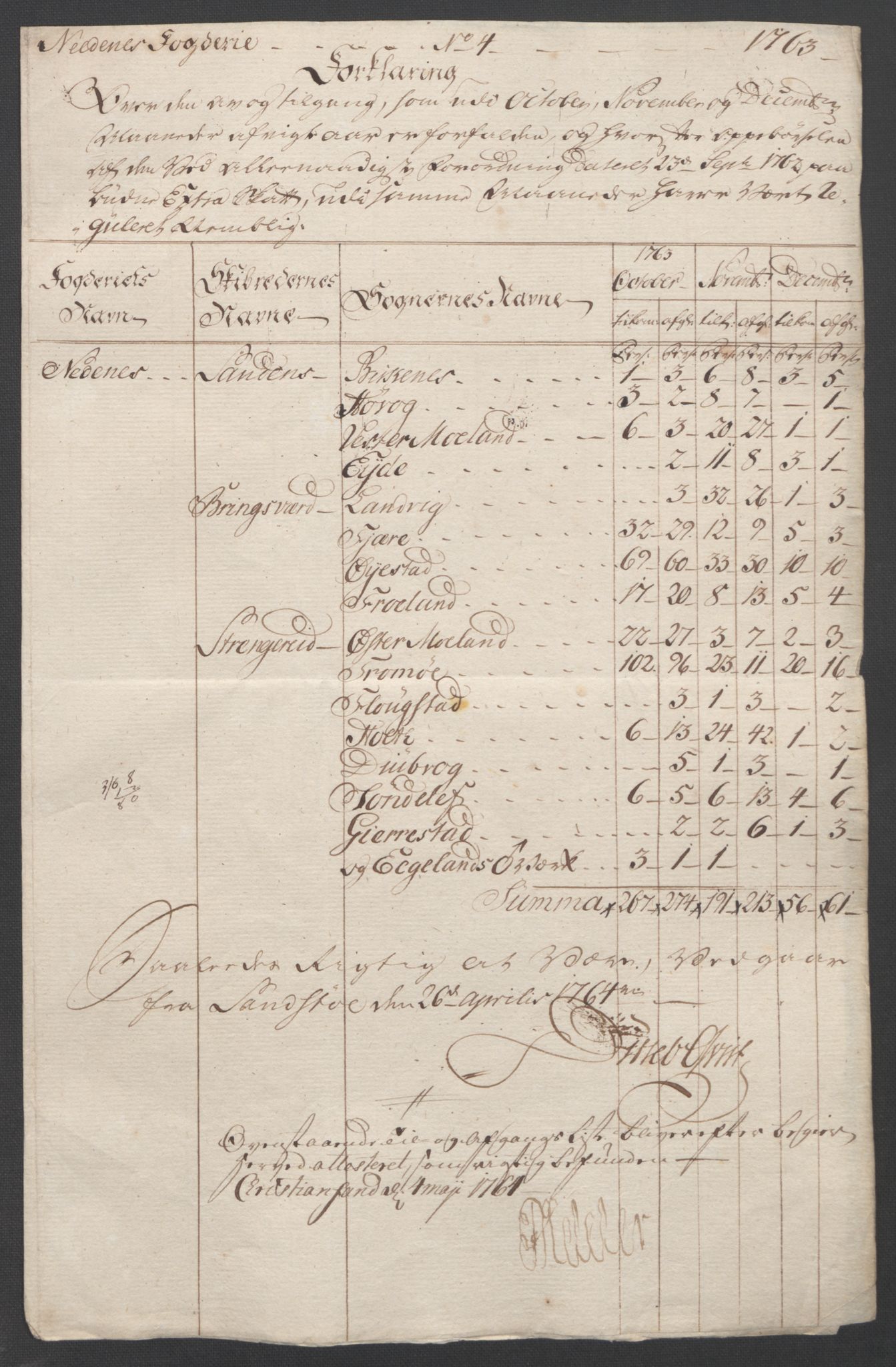 Rentekammeret inntil 1814, Reviderte regnskaper, Fogderegnskap, AV/RA-EA-4092/R39/L2424: Ekstraskatten Nedenes, 1762-1767, p. 39