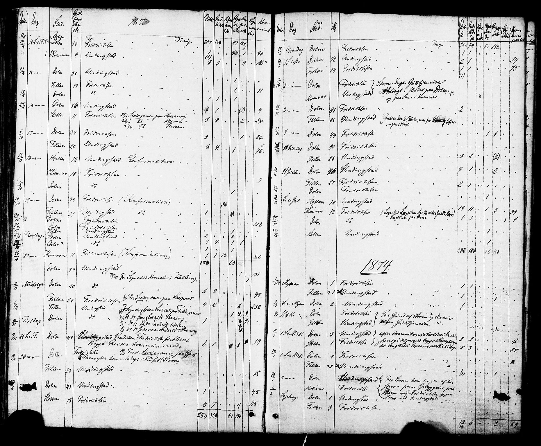 Ministerialprotokoller, klokkerbøker og fødselsregistre - Sør-Trøndelag, SAT/A-1456/634/L0532: Parish register (official) no. 634A08, 1871-1881, p. 579