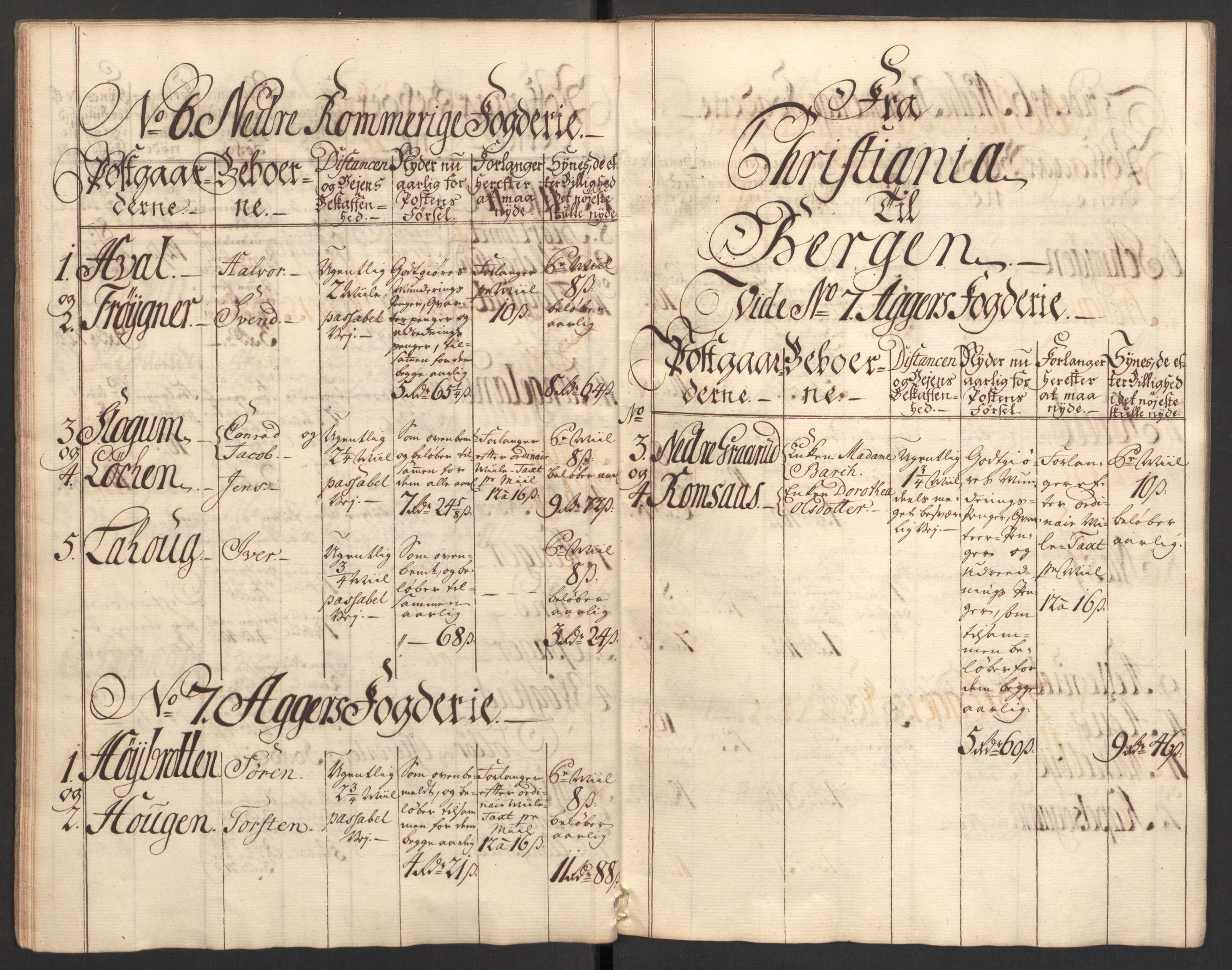 Generalpostdireksjonen 1719-1814, RA/EA-3108/E/L0025: Fortegnelse og forklaringer om postturene i Norge, 1752-1754, p. 11