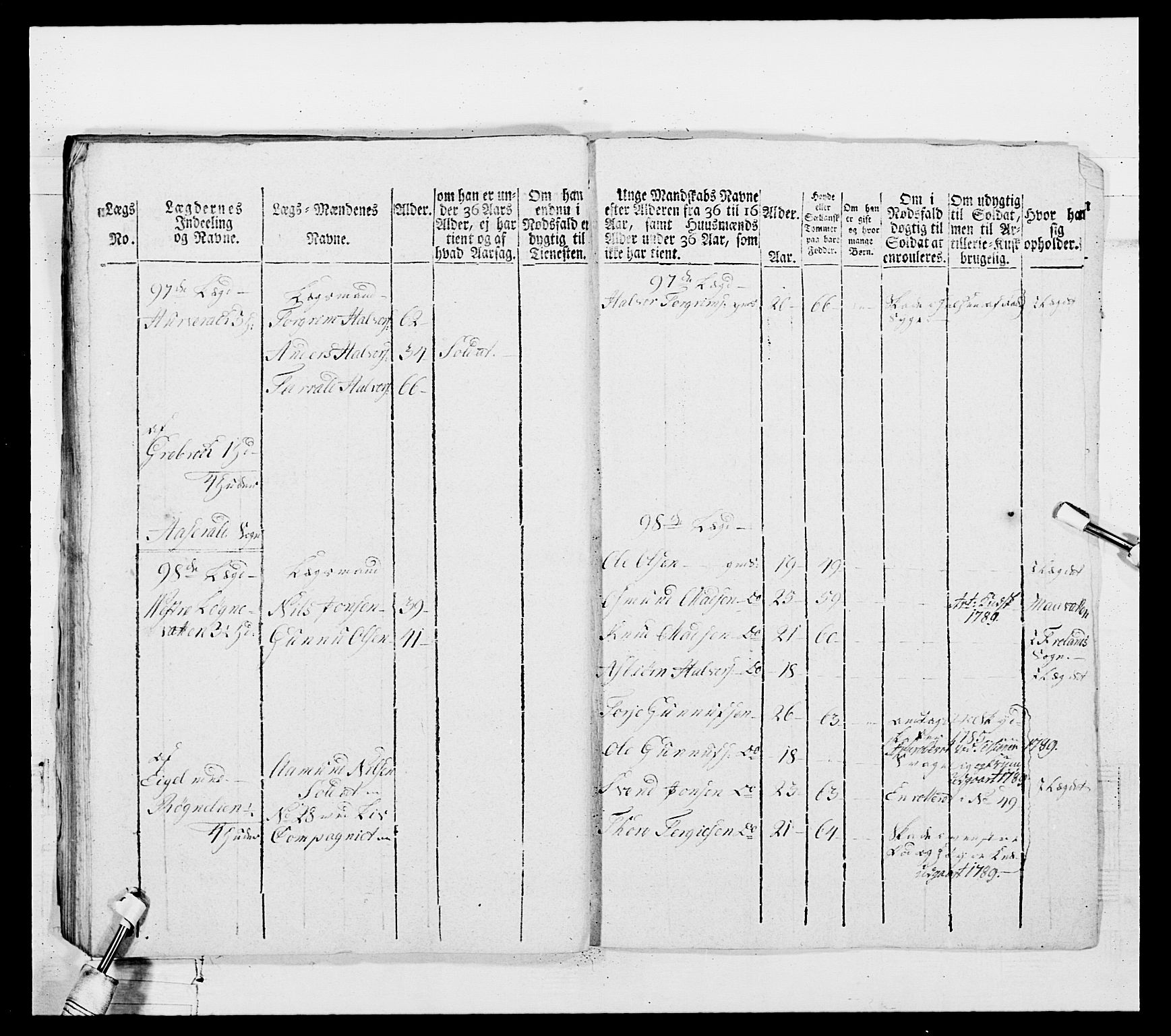 Generalitets- og kommissariatskollegiet, Det kongelige norske kommissariatskollegium, AV/RA-EA-5420/E/Eh/L0103: 1. Vesterlenske nasjonale infanteriregiment, 1782-1789, p. 380