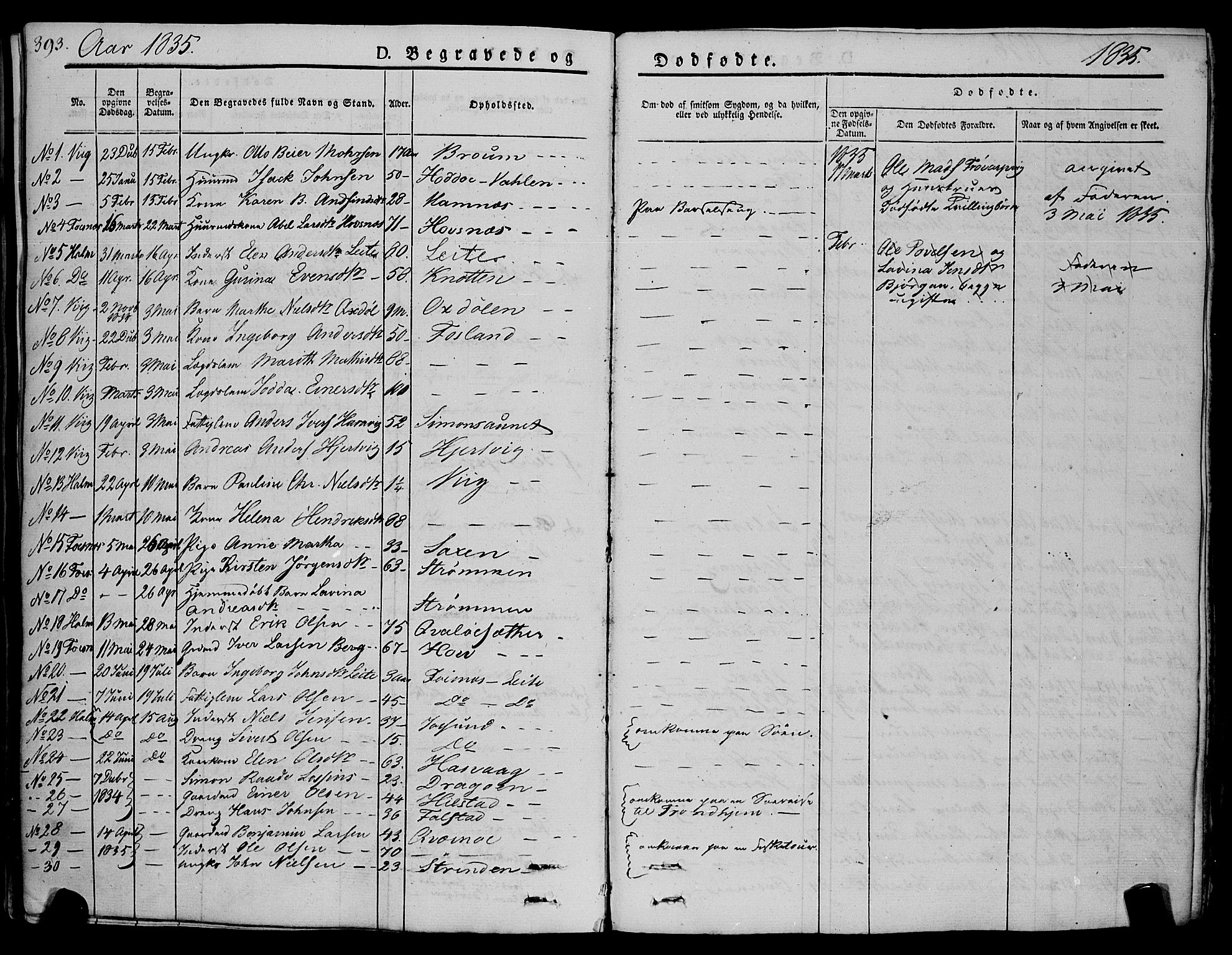 Ministerialprotokoller, klokkerbøker og fødselsregistre - Nord-Trøndelag, SAT/A-1458/773/L0614: Parish register (official) no. 773A05, 1831-1856, p. 393