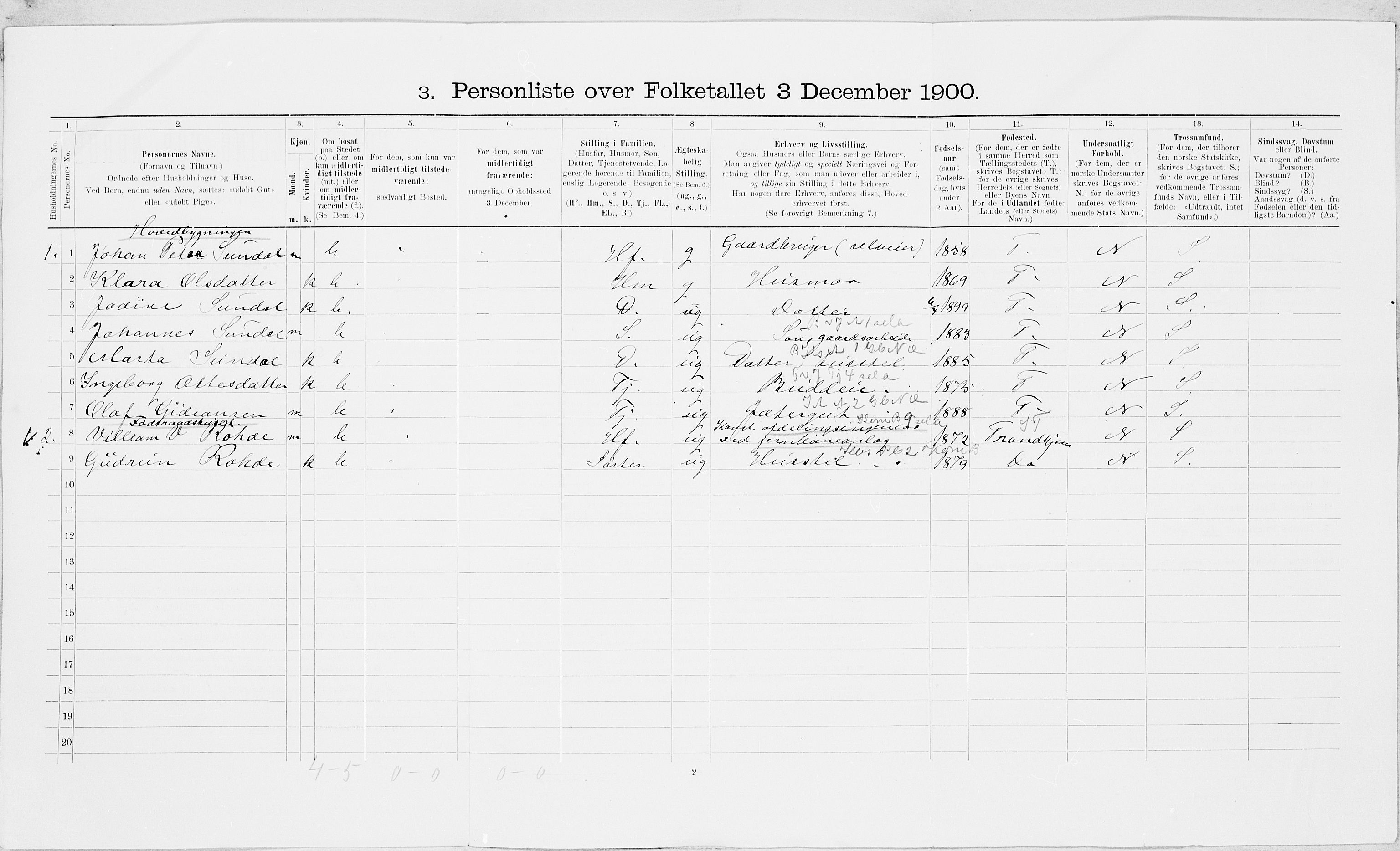 SAT, 1900 census for Åsen, 1900, p. 19