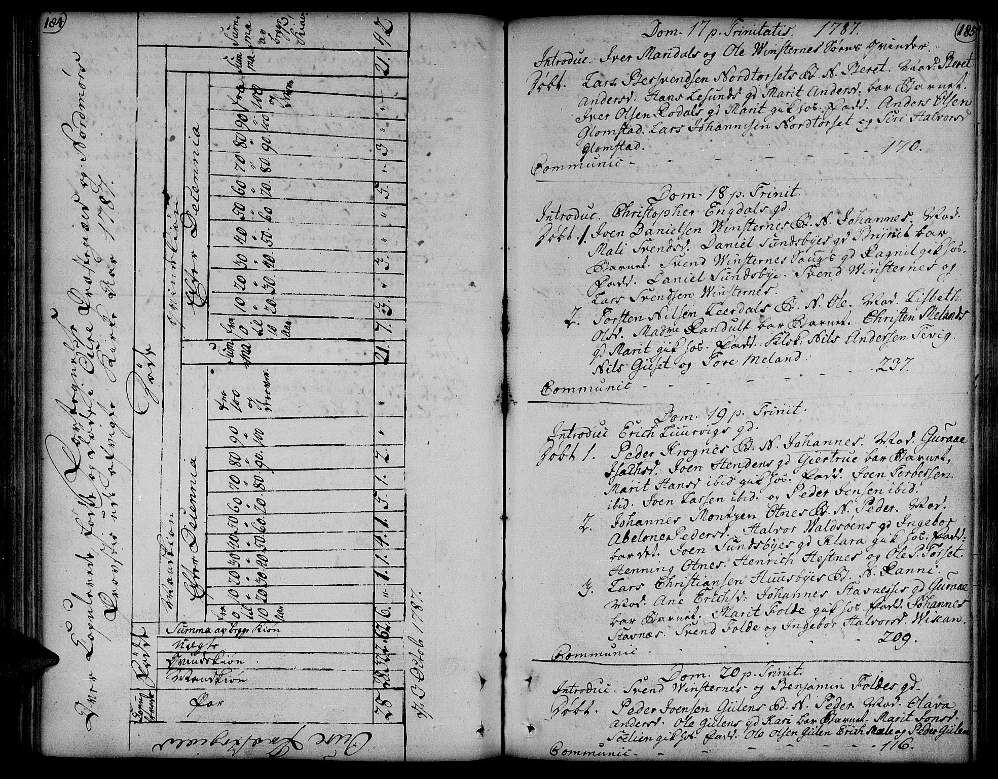 Ministerialprotokoller, klokkerbøker og fødselsregistre - Møre og Romsdal, AV/SAT-A-1454/578/L0902: Parish register (official) no. 578A01, 1772-1819, p. 184-185