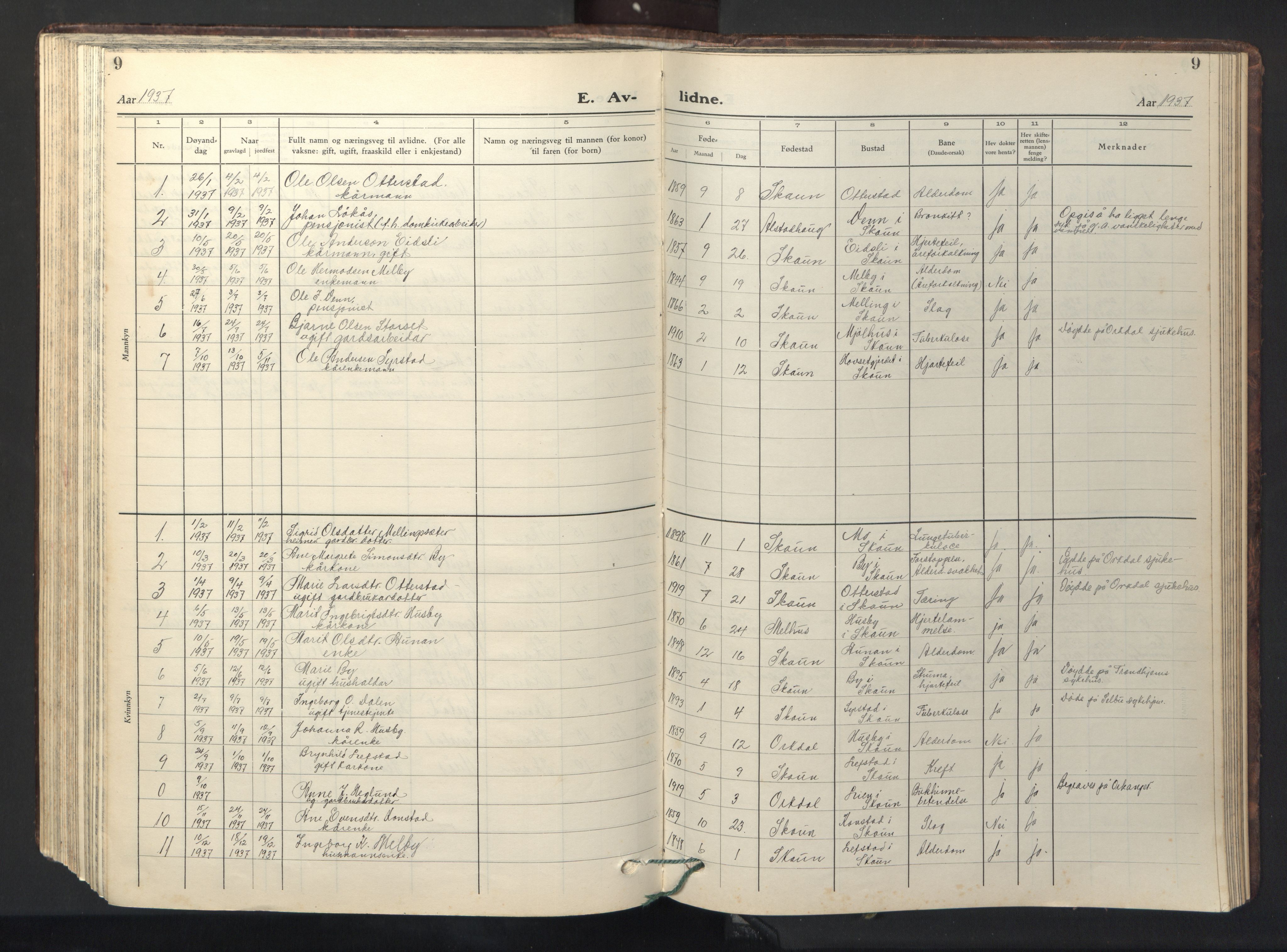 Ministerialprotokoller, klokkerbøker og fødselsregistre - Sør-Trøndelag, SAT/A-1456/667/L0799: Parish register (copy) no. 667C04, 1929-1950, p. 9