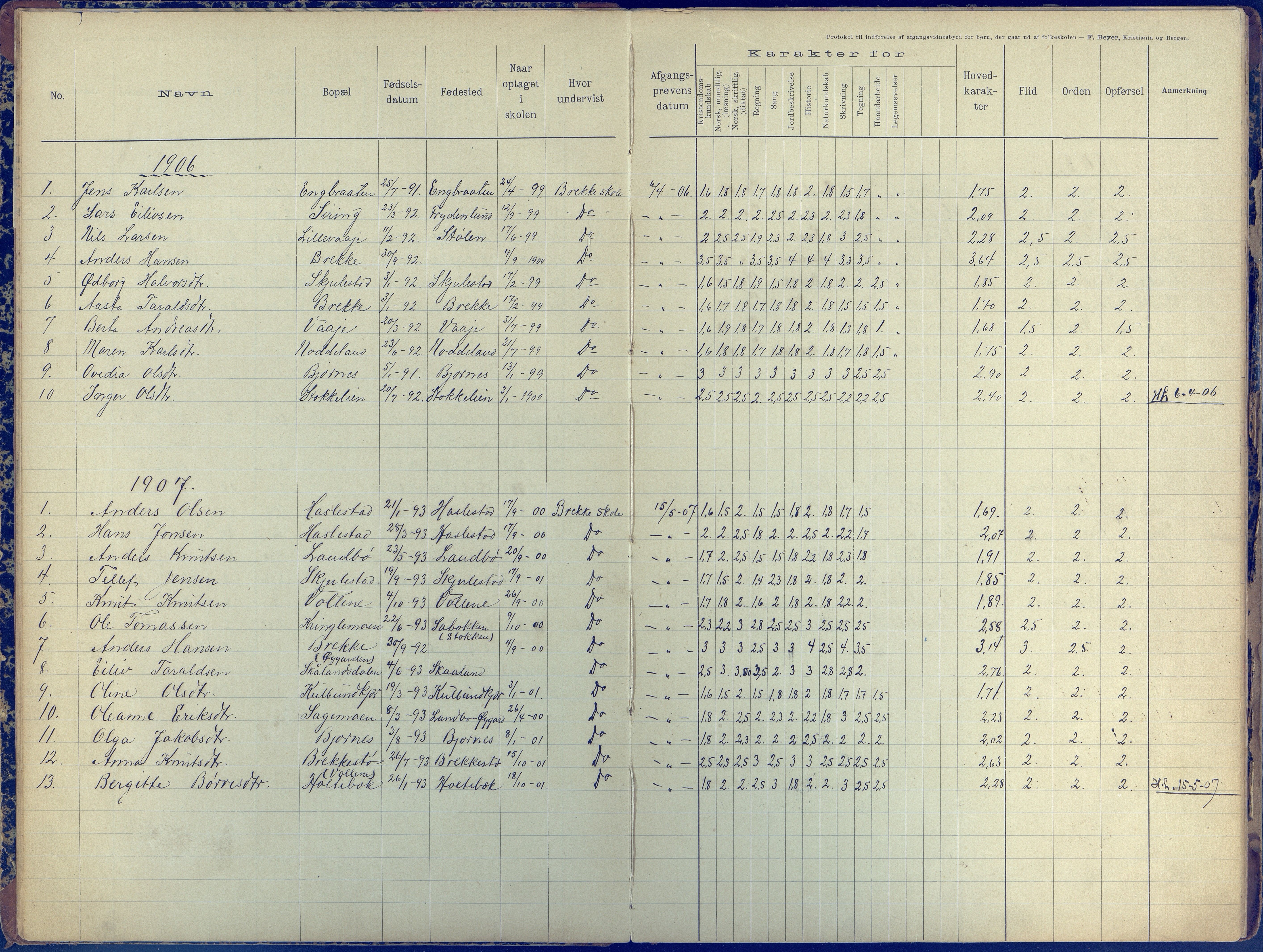 Austre Moland kommune, AAKS/KA0918-PK/09/09b/L0005: Skoleprotokoll, 1892-1953