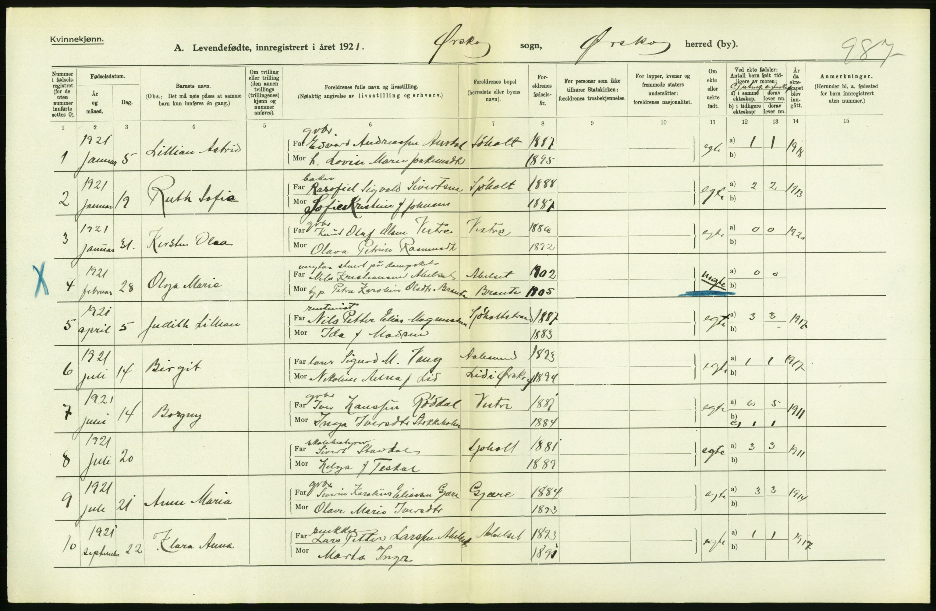 Statistisk sentralbyrå, Sosiodemografiske emner, Befolkning, RA/S-2228/D/Df/Dfc/Dfca/L0040: Møre fylke: Levendefødte menn og kvinner. Bygder., 1921, p. 280