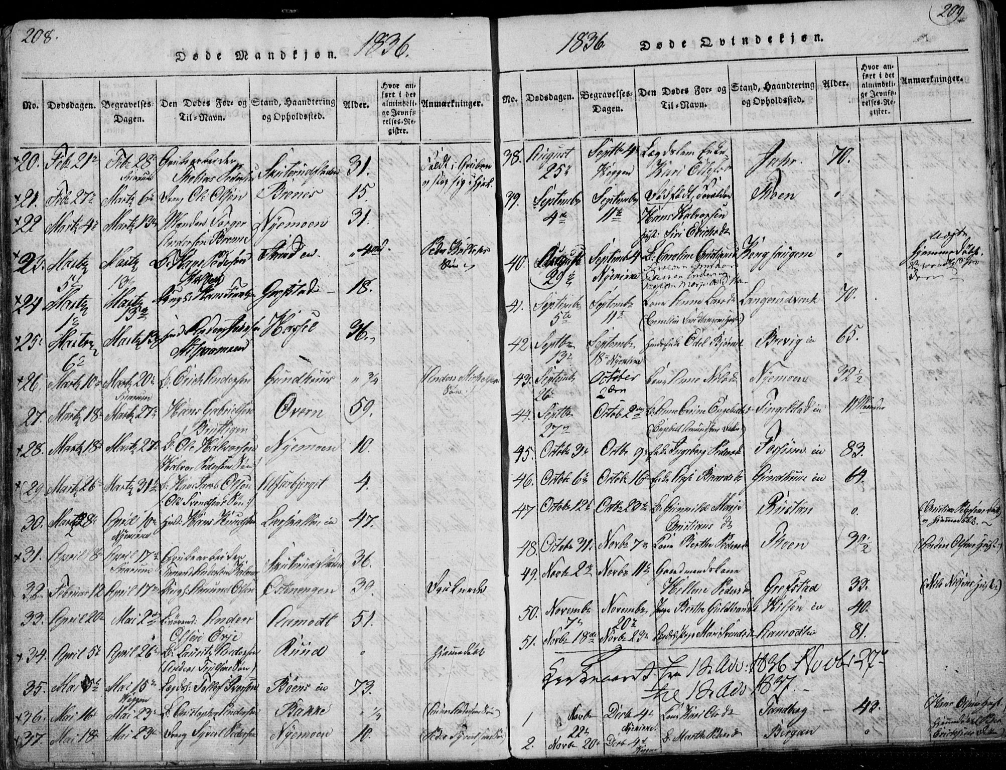 Modum kirkebøker, SAKO/A-234/F/Fa/L0006: Parish register (official) no. 6, 1832-1841, p. 208-209
