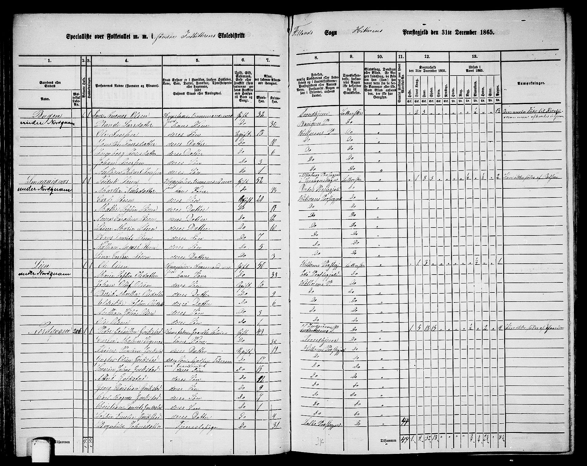 RA, 1865 census for Hitra, 1865, p. 93