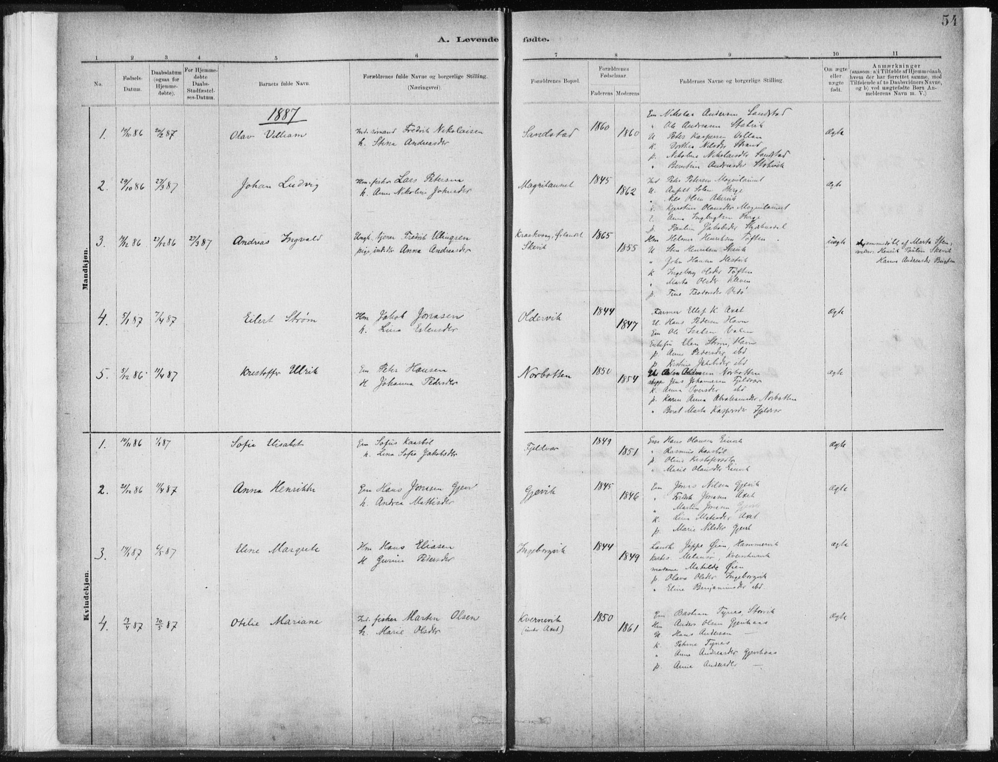 Ministerialprotokoller, klokkerbøker og fødselsregistre - Sør-Trøndelag, AV/SAT-A-1456/637/L0558: Parish register (official) no. 637A01, 1882-1899, p. 54