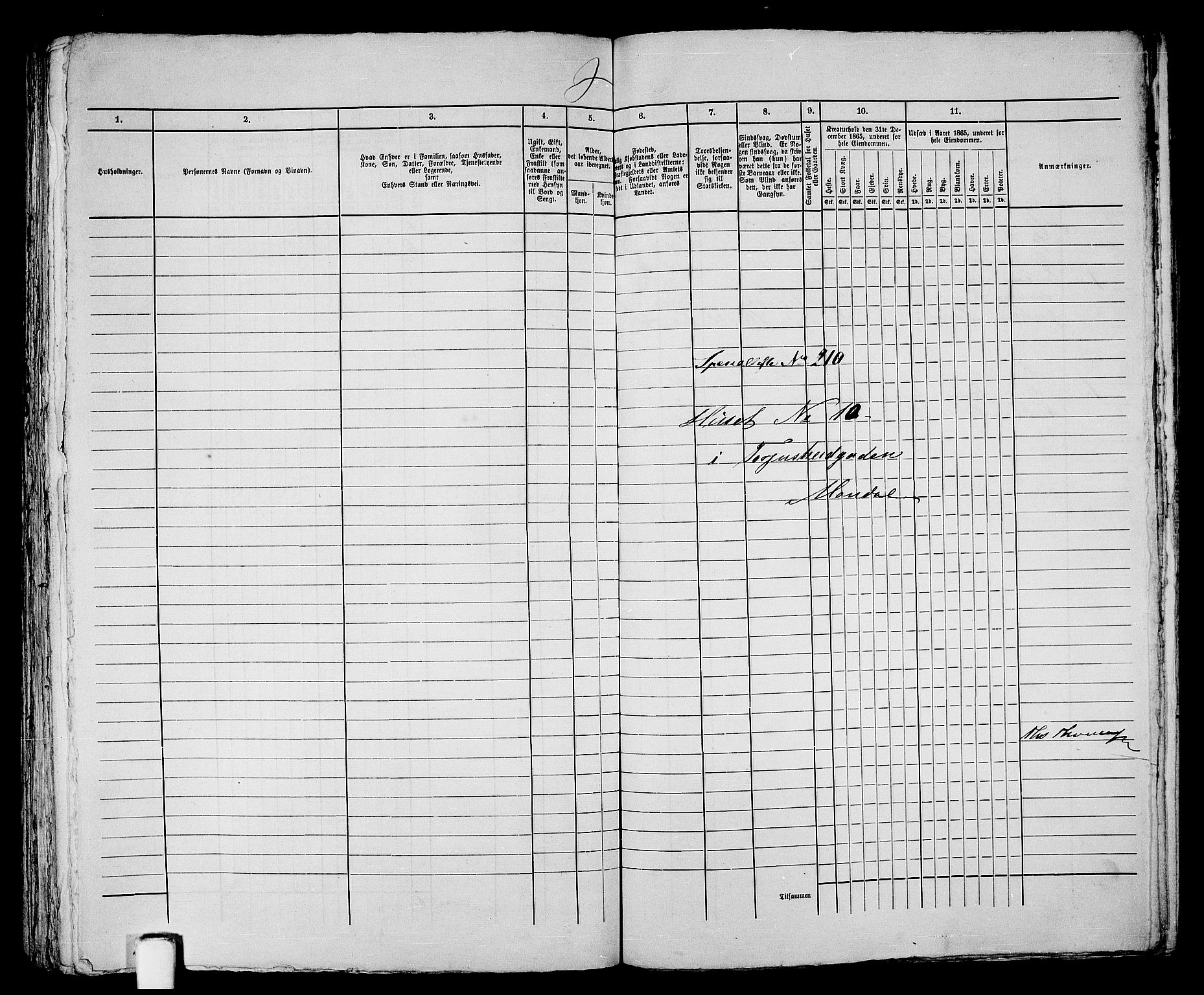 RA, 1865 census for Mandal/Mandal, 1865, p. 422