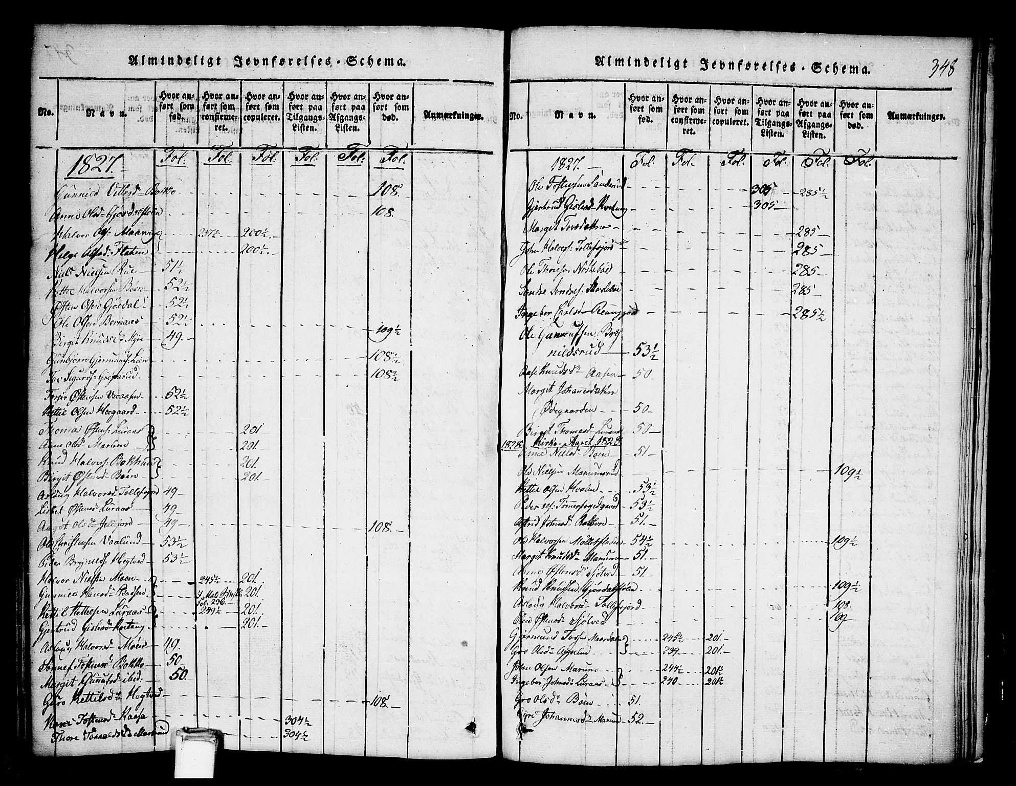 Tinn kirkebøker, SAKO/A-308/G/Ga/L0001: Parish register (copy) no. I 1, 1815-1850, p. 348