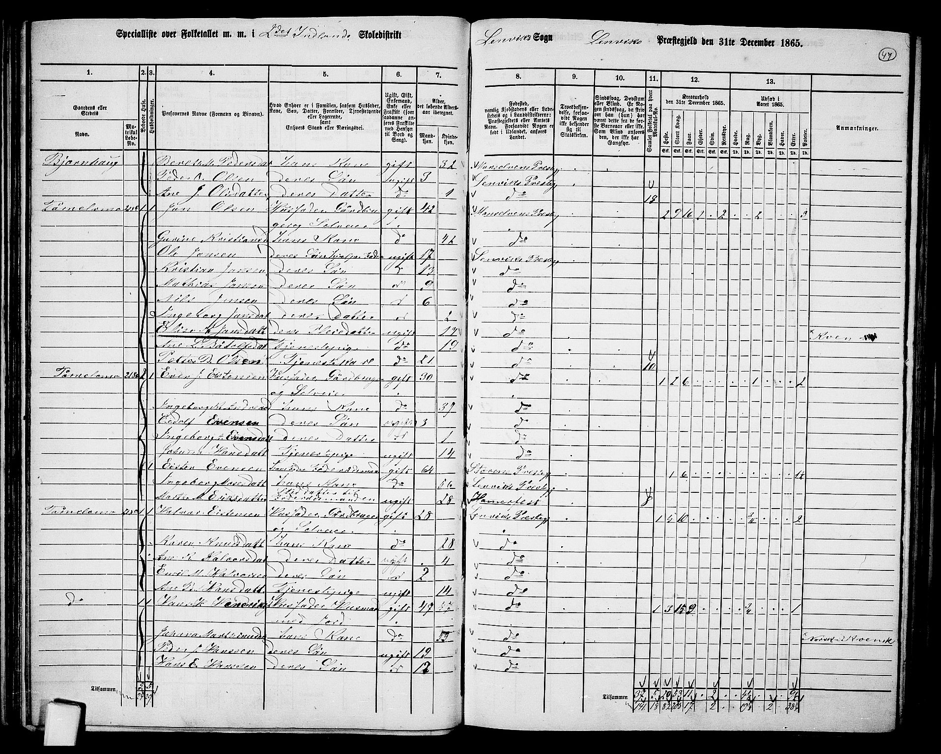 RA, 1865 census for Lenvik, 1865, p. 41